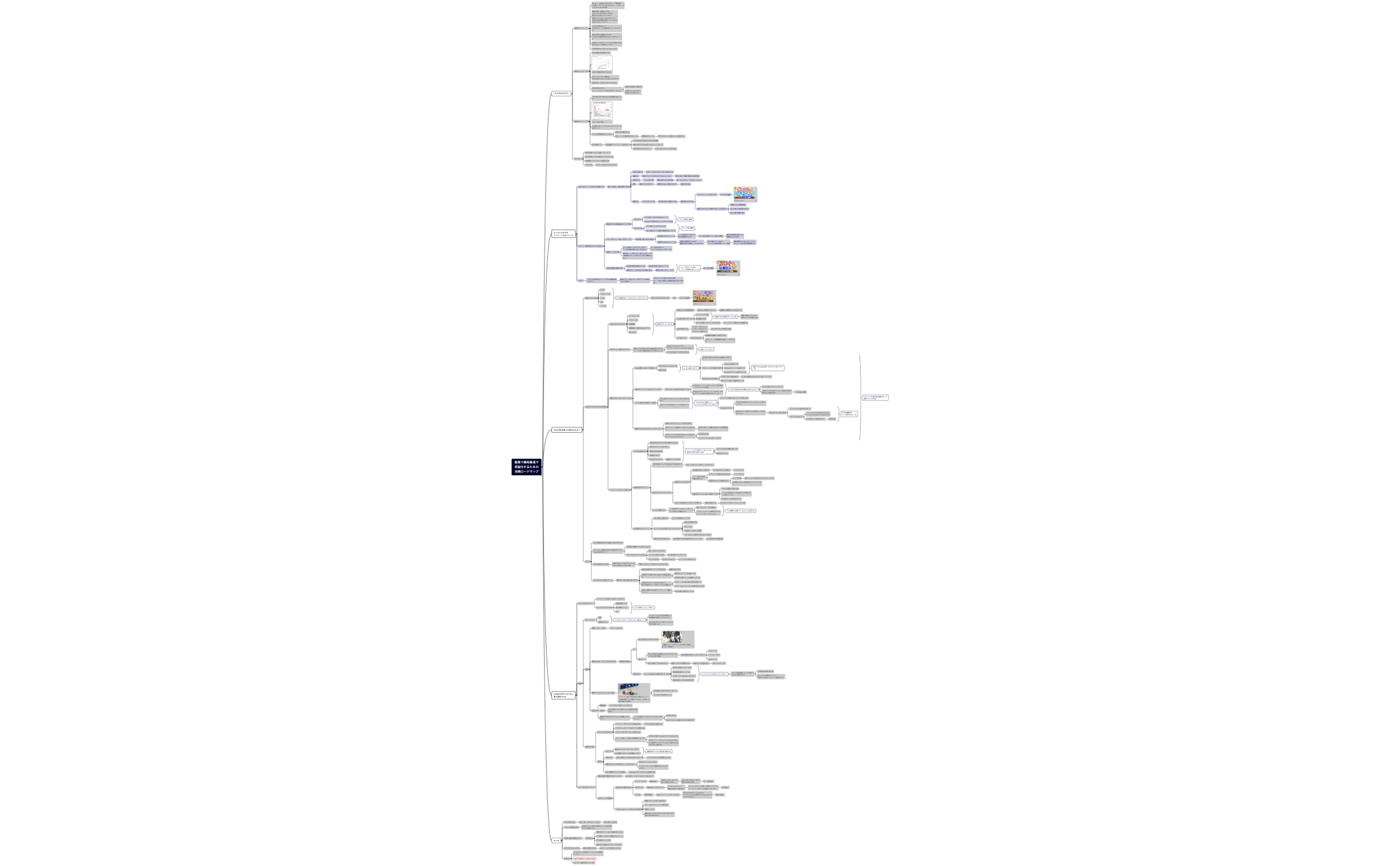 副業で最短最速で収益化するための攻略ロードマップ preview 1