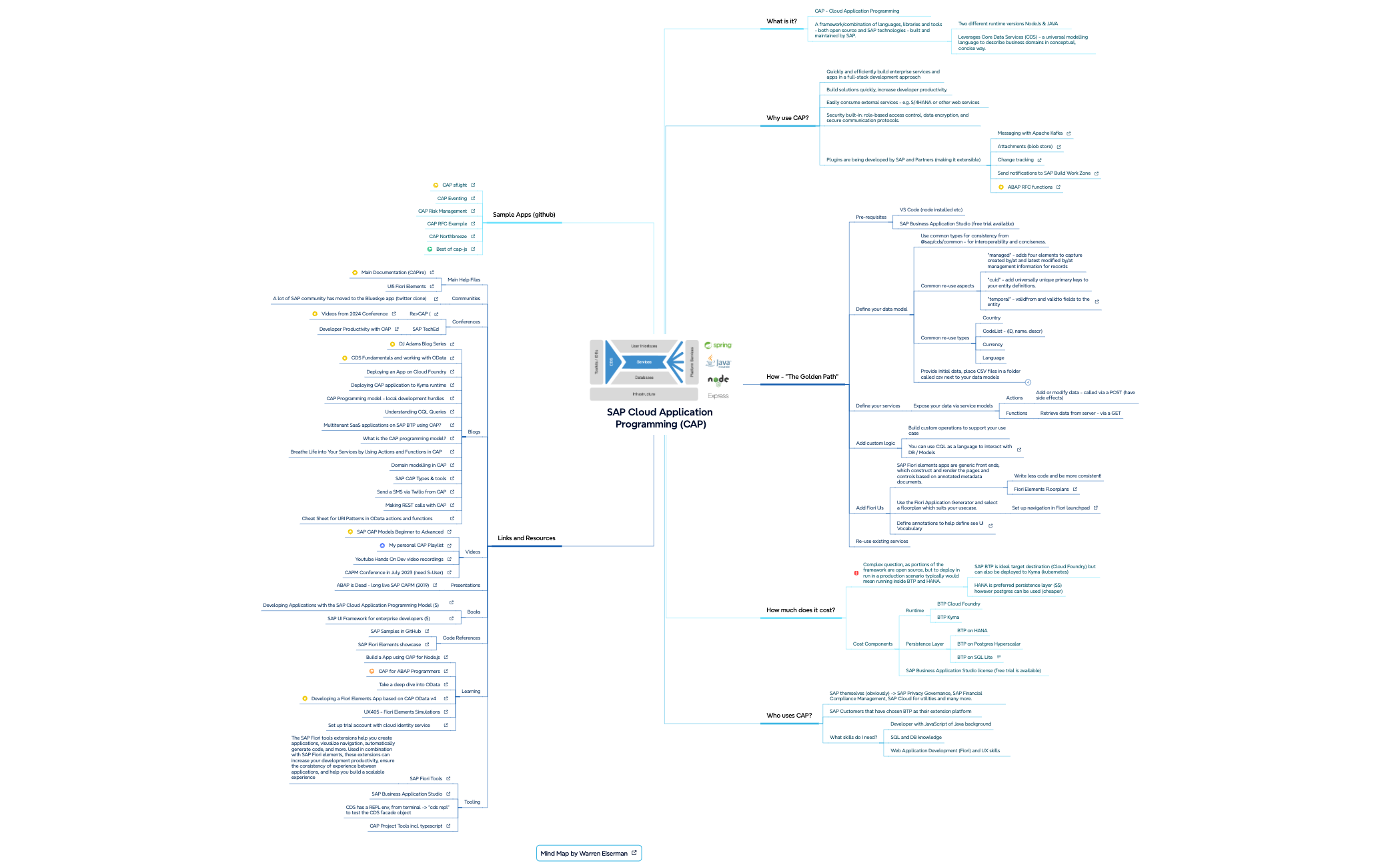 SAP Cloud Application Programming (CAP) preview 1