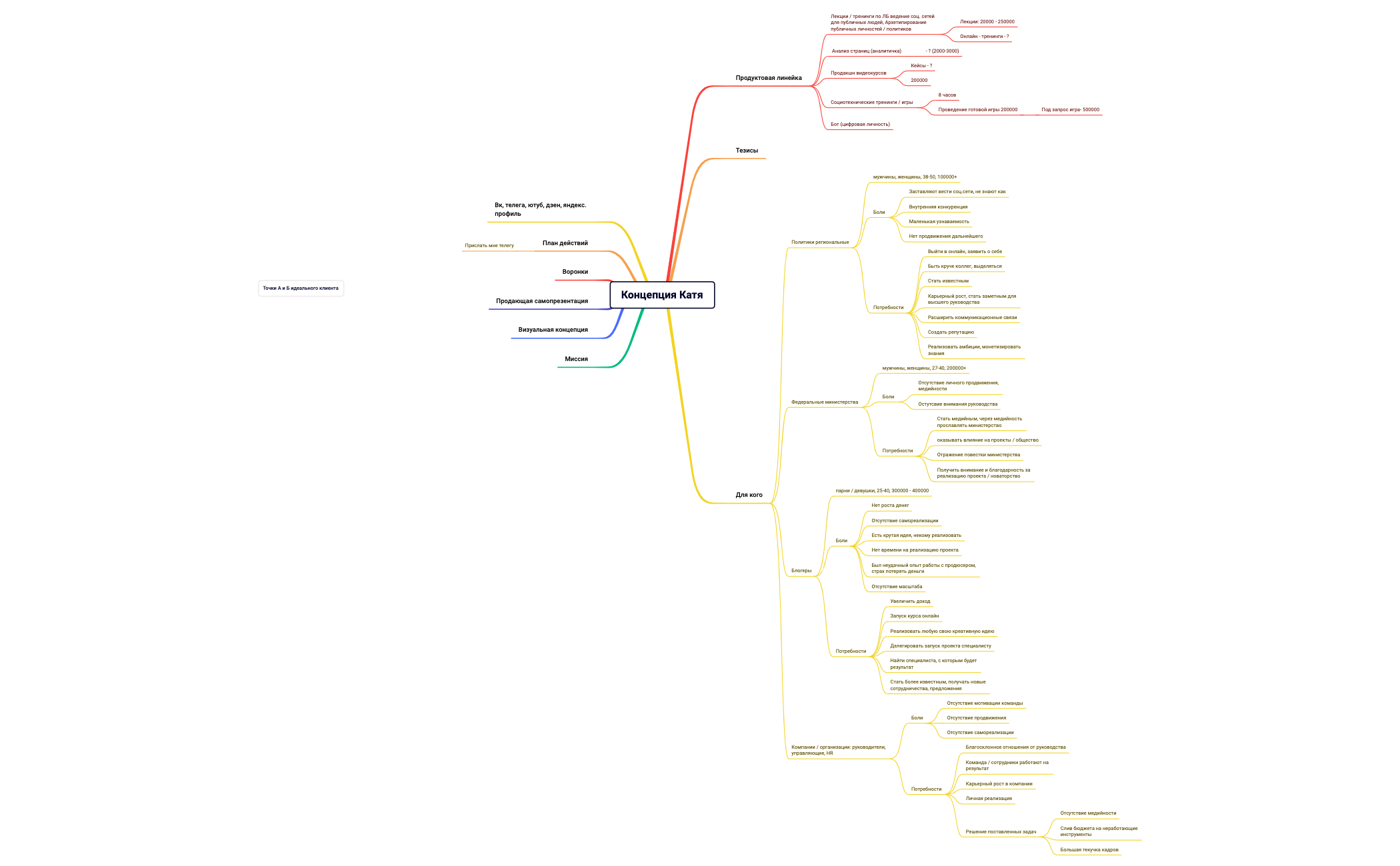 Распаковка Катя Набатникова preview 1