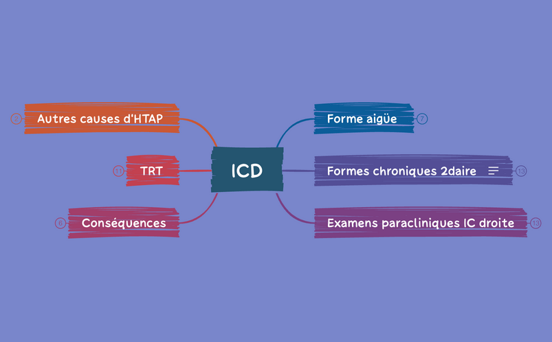 ICD preview 1