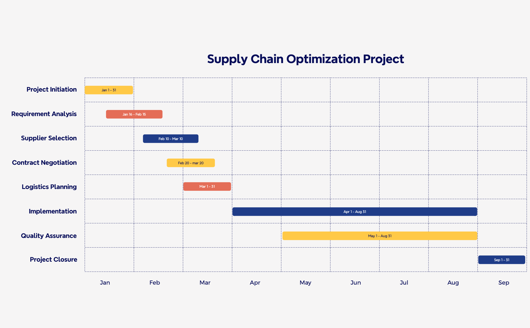 Project Management preview 1