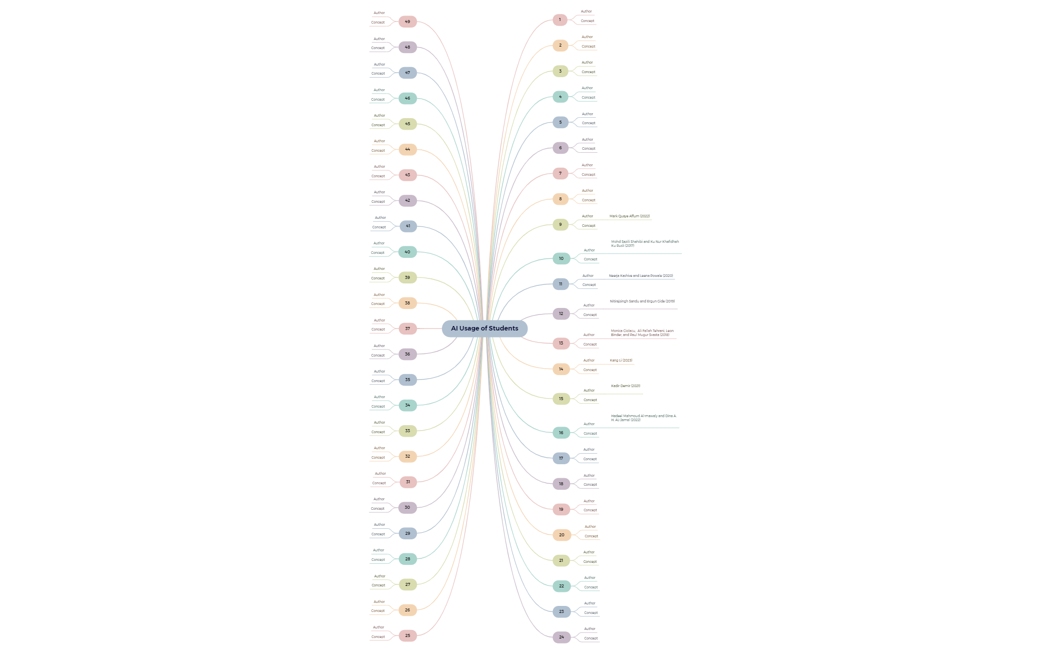AI Usage of Students.xmind - XMind Template