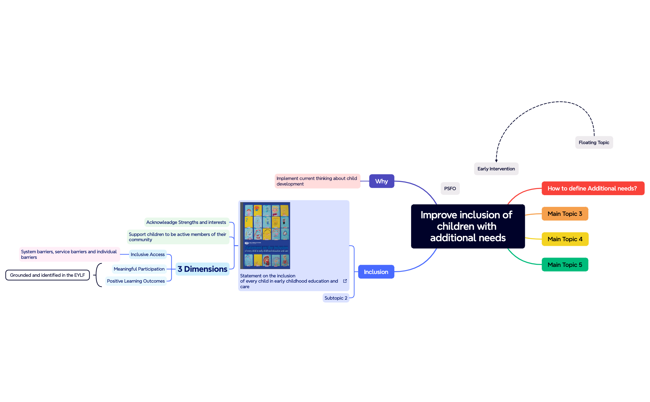 Mind Map - XMind Template