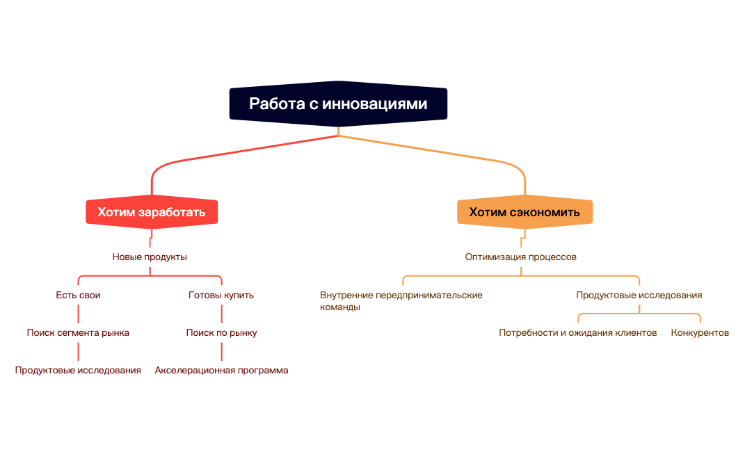 Карта 1 preview 1