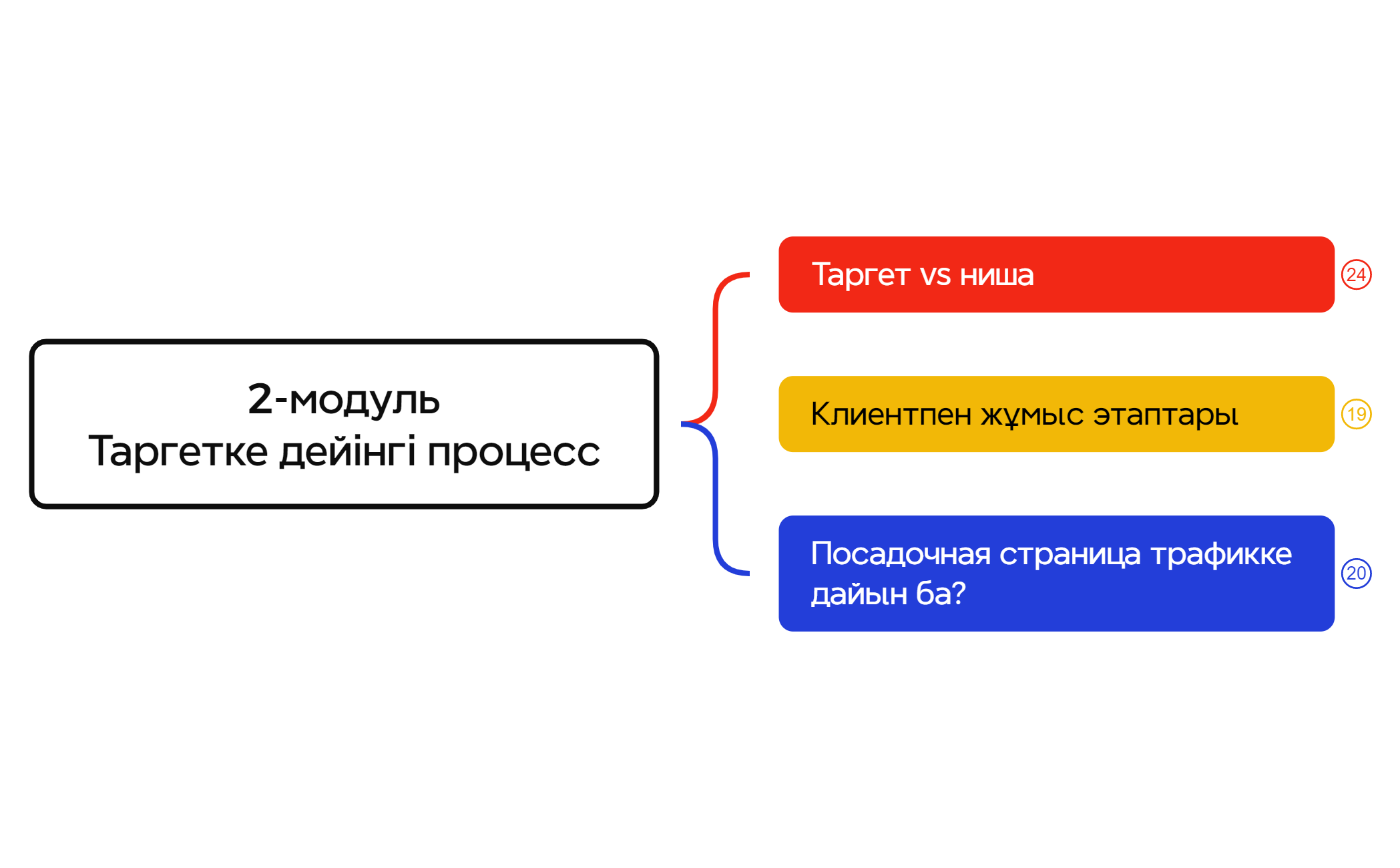 Карта 1 preview 1