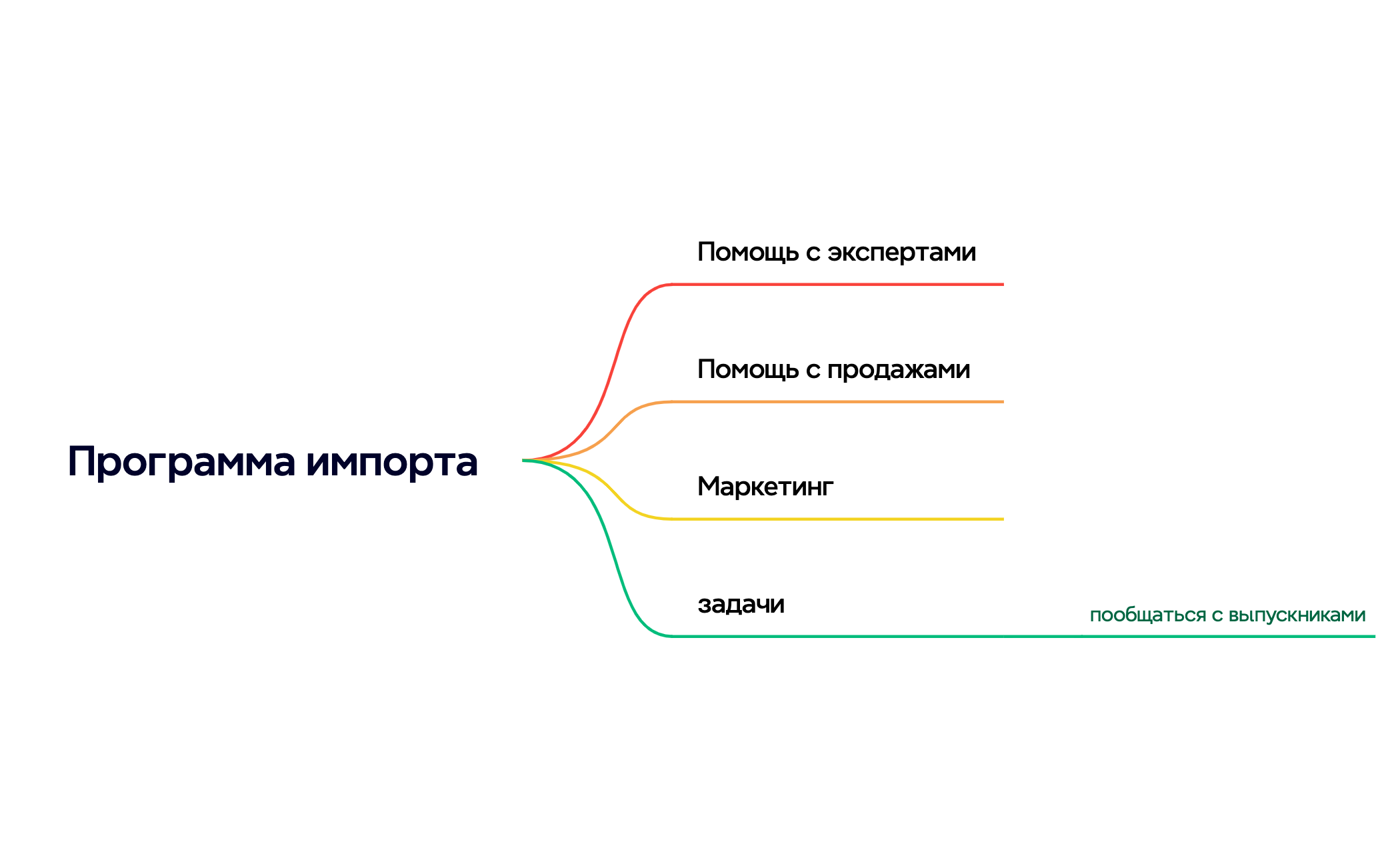 Программа импорта preview 1