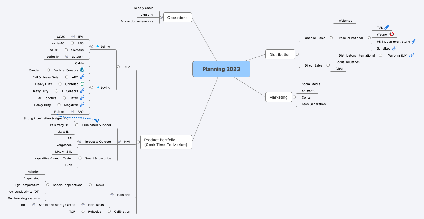 Planning 2023 - XMind Template