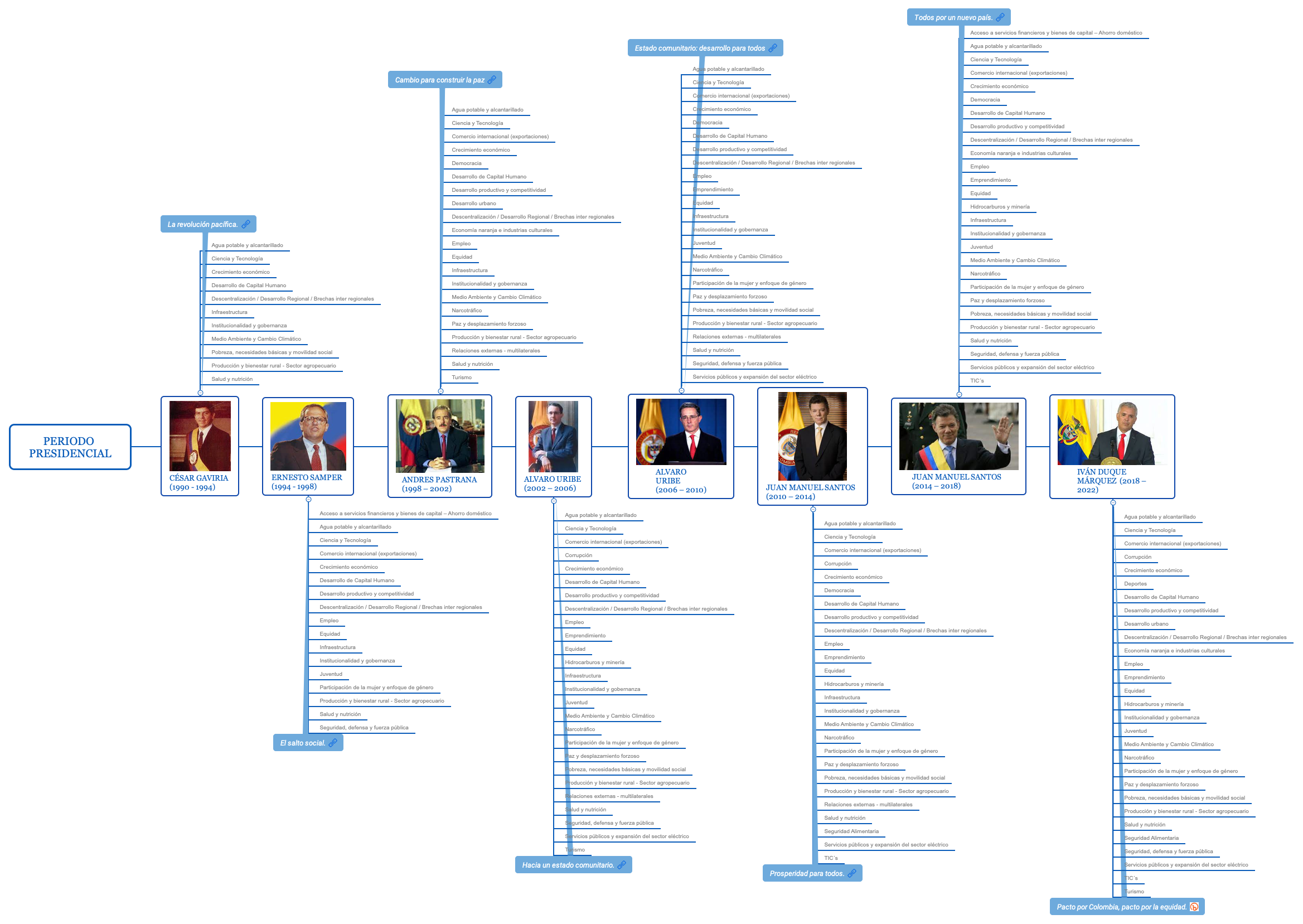 Periodo presidencial preview 1