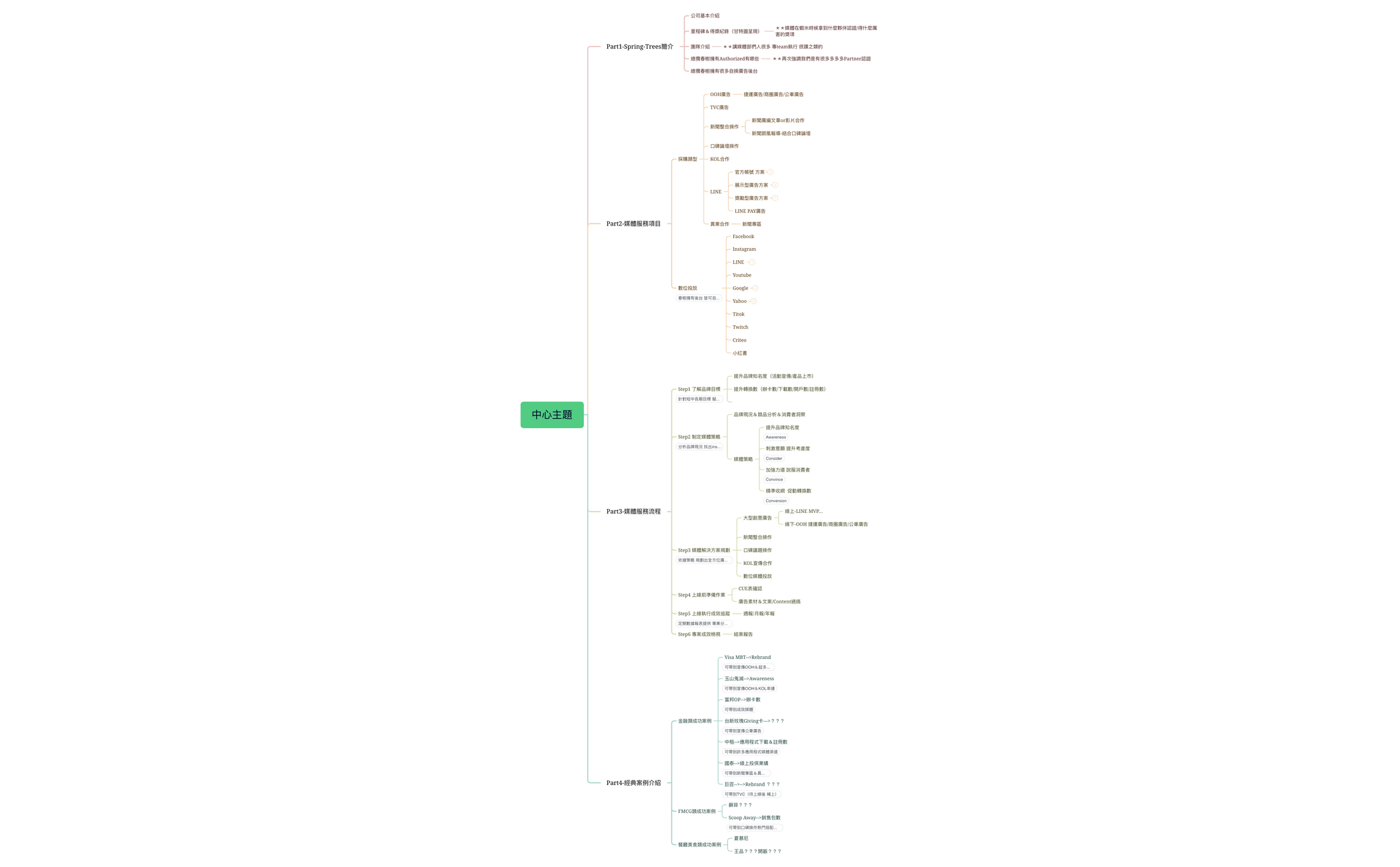 水晶腦袋中的SK模樣 preview 1