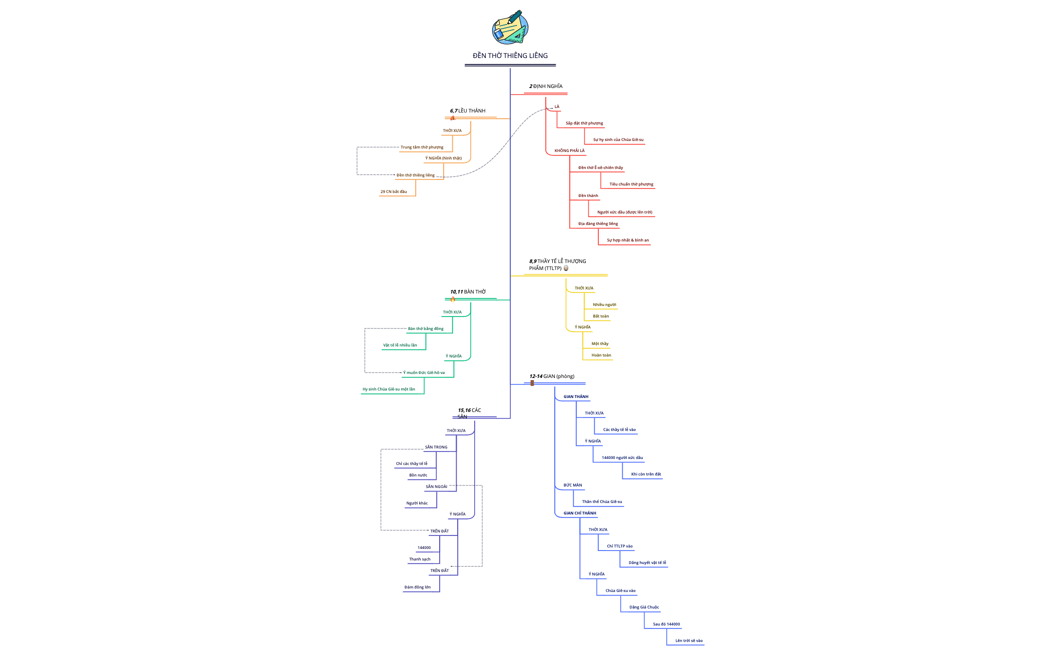 ĐỀN THỜ THIÊNG LIÊNG preview 1