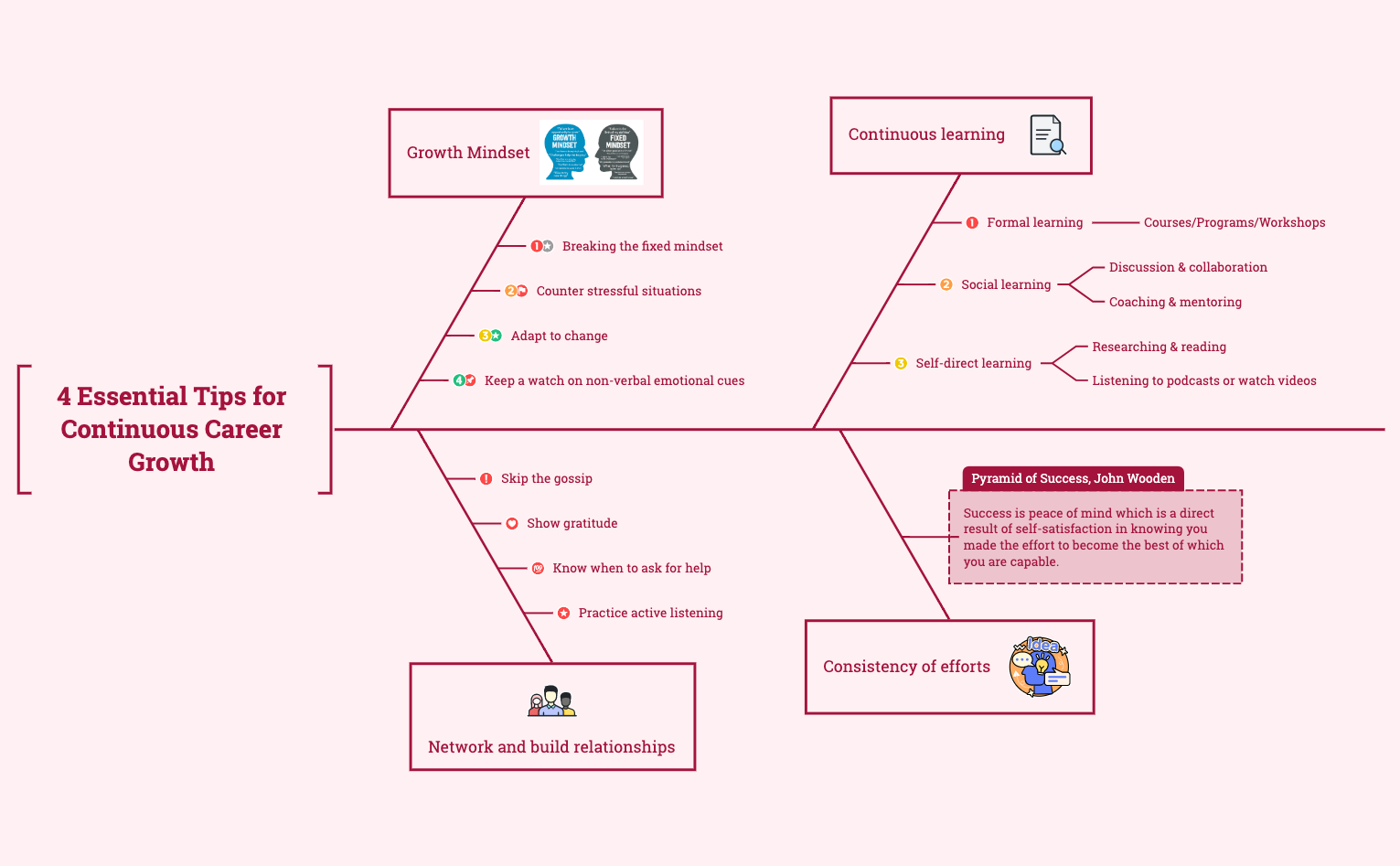 4 Essential Tips for Continuous Career Growth preview 1