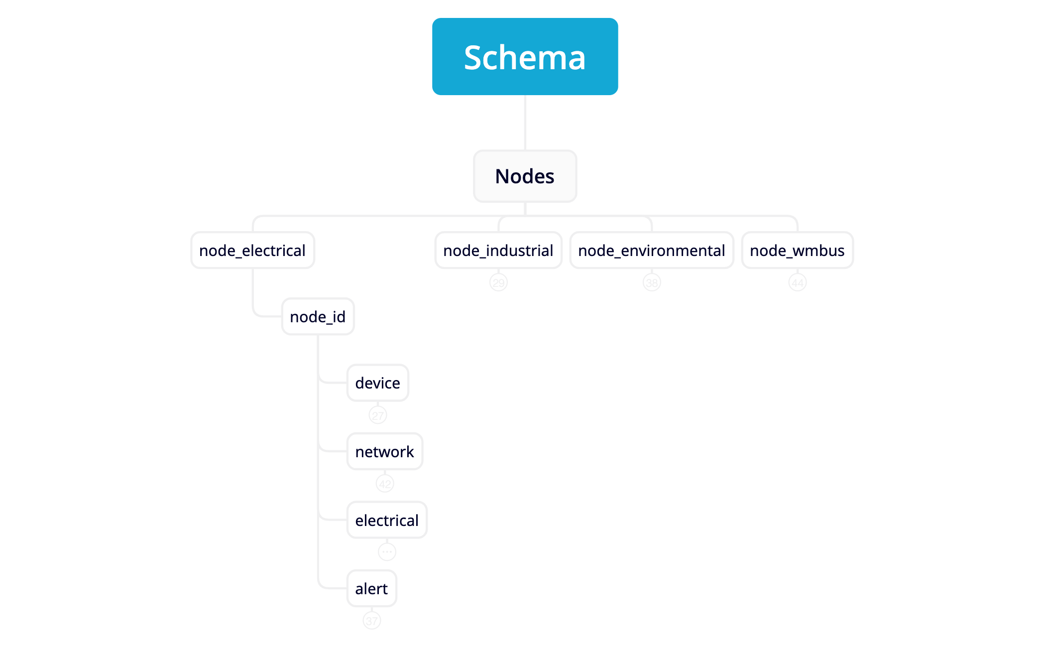 Example Schema Mind Schema - XMind Template