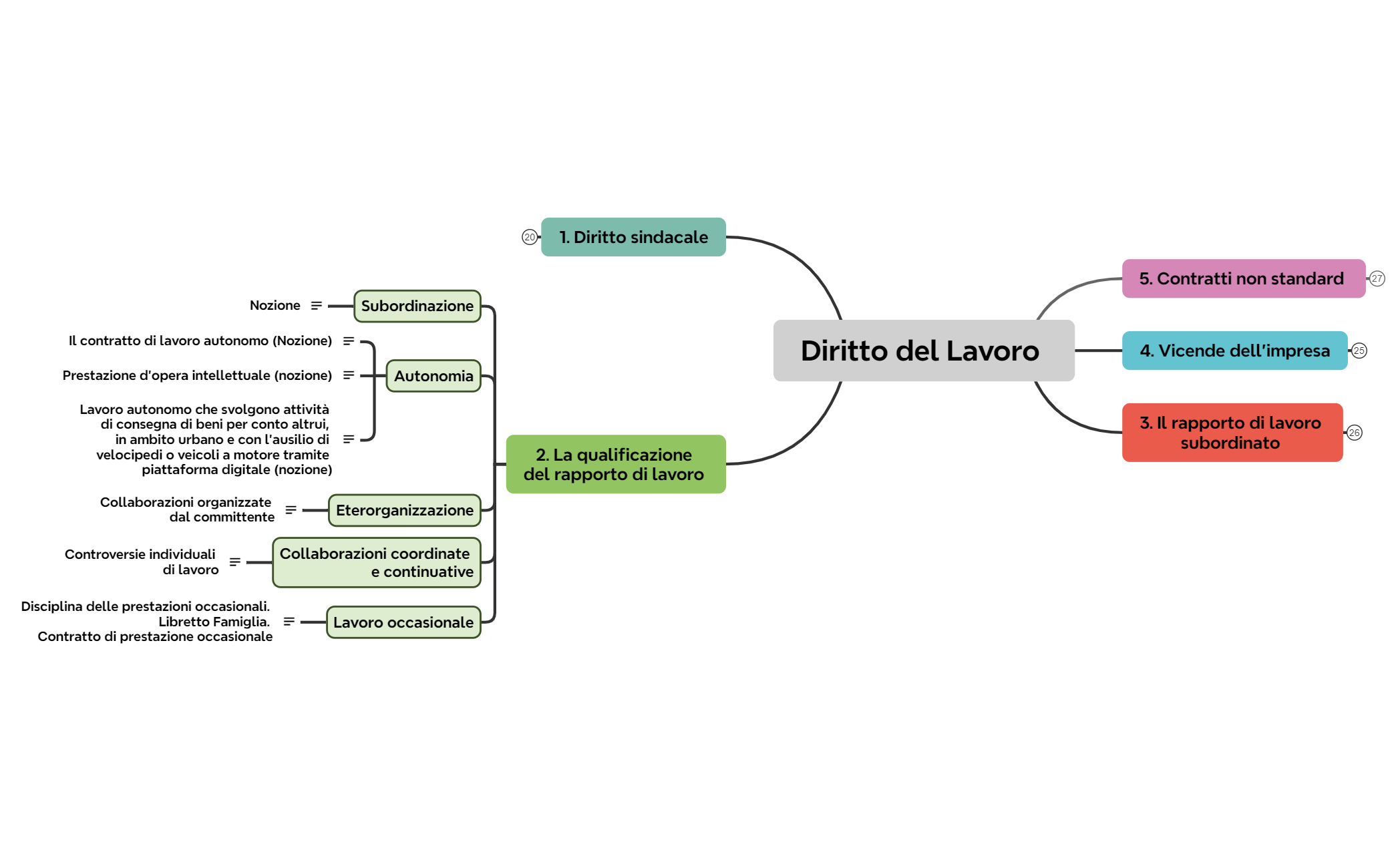 2. La qualificazione del rapporto di lavoro preview 1