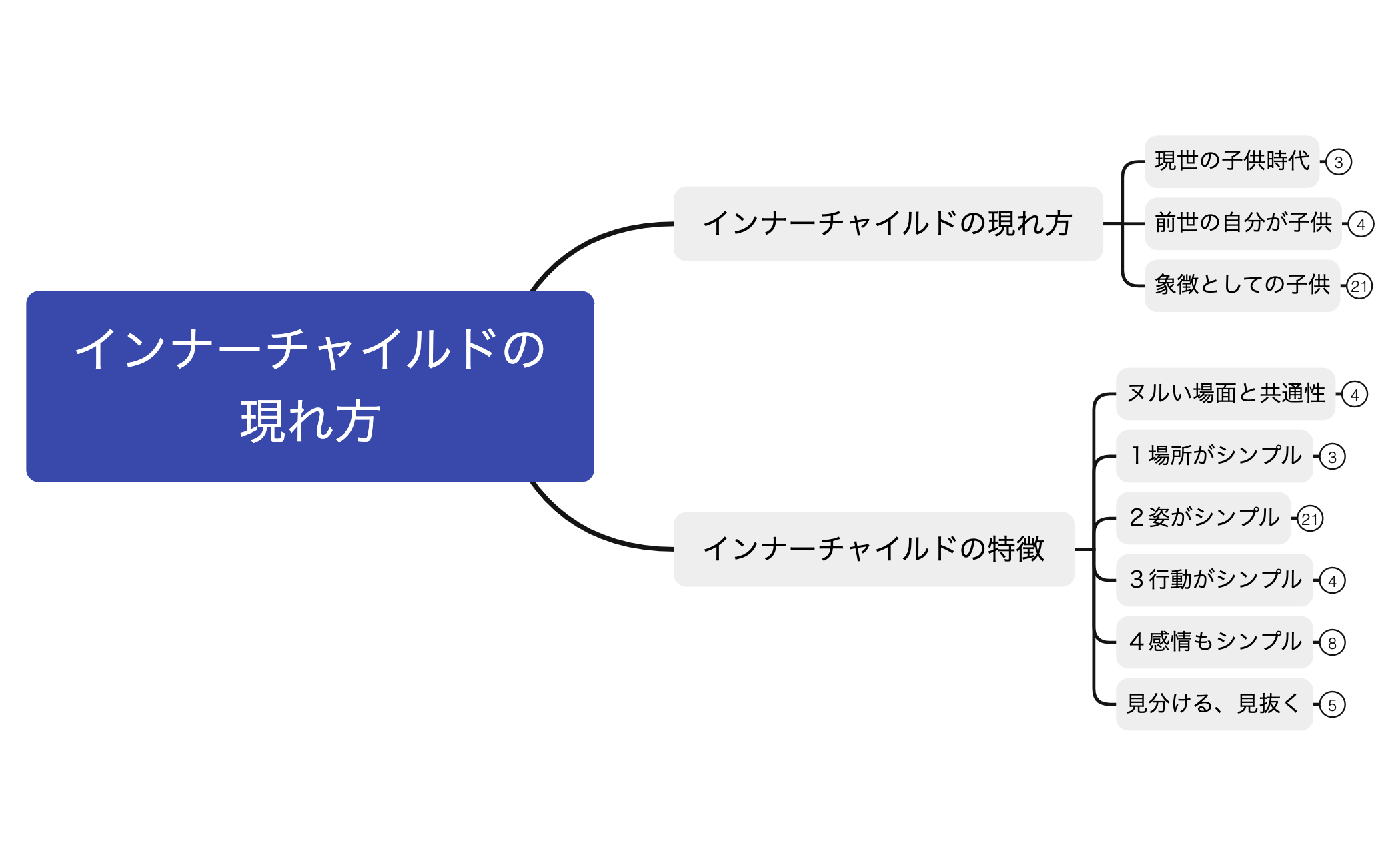 9インナーチャイルドの現れ方 preview 1