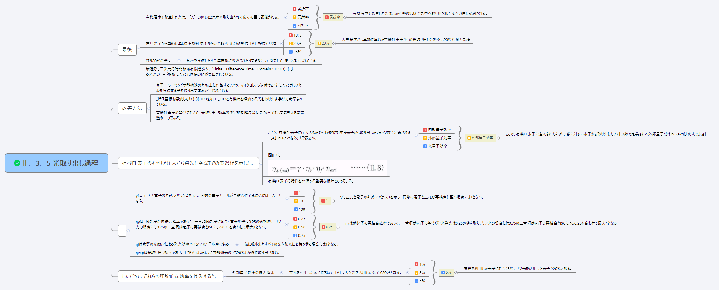 Ⅱ．3．5 光取り出し過程 preview 1