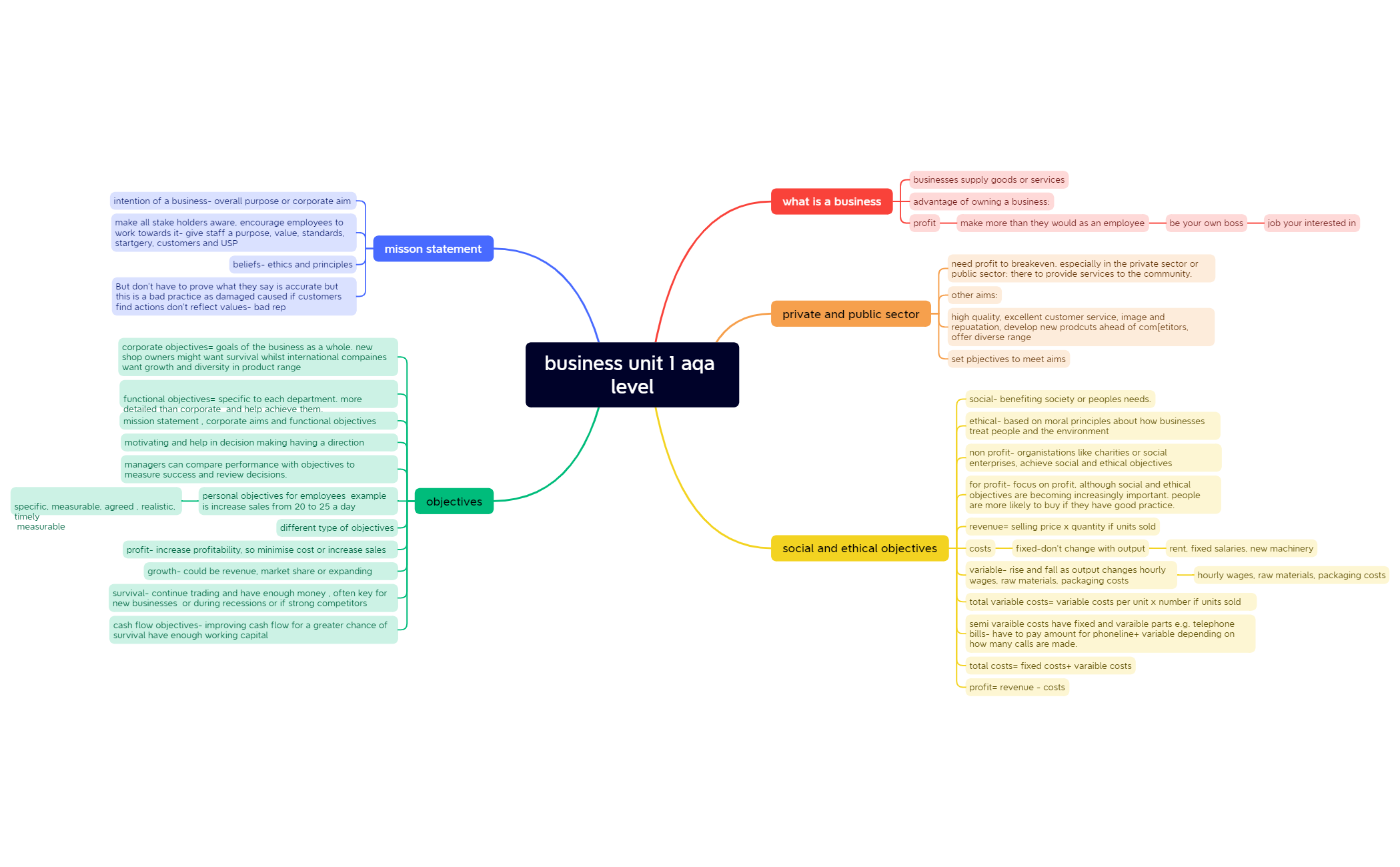 Business aqa a level unit 1 preview 1