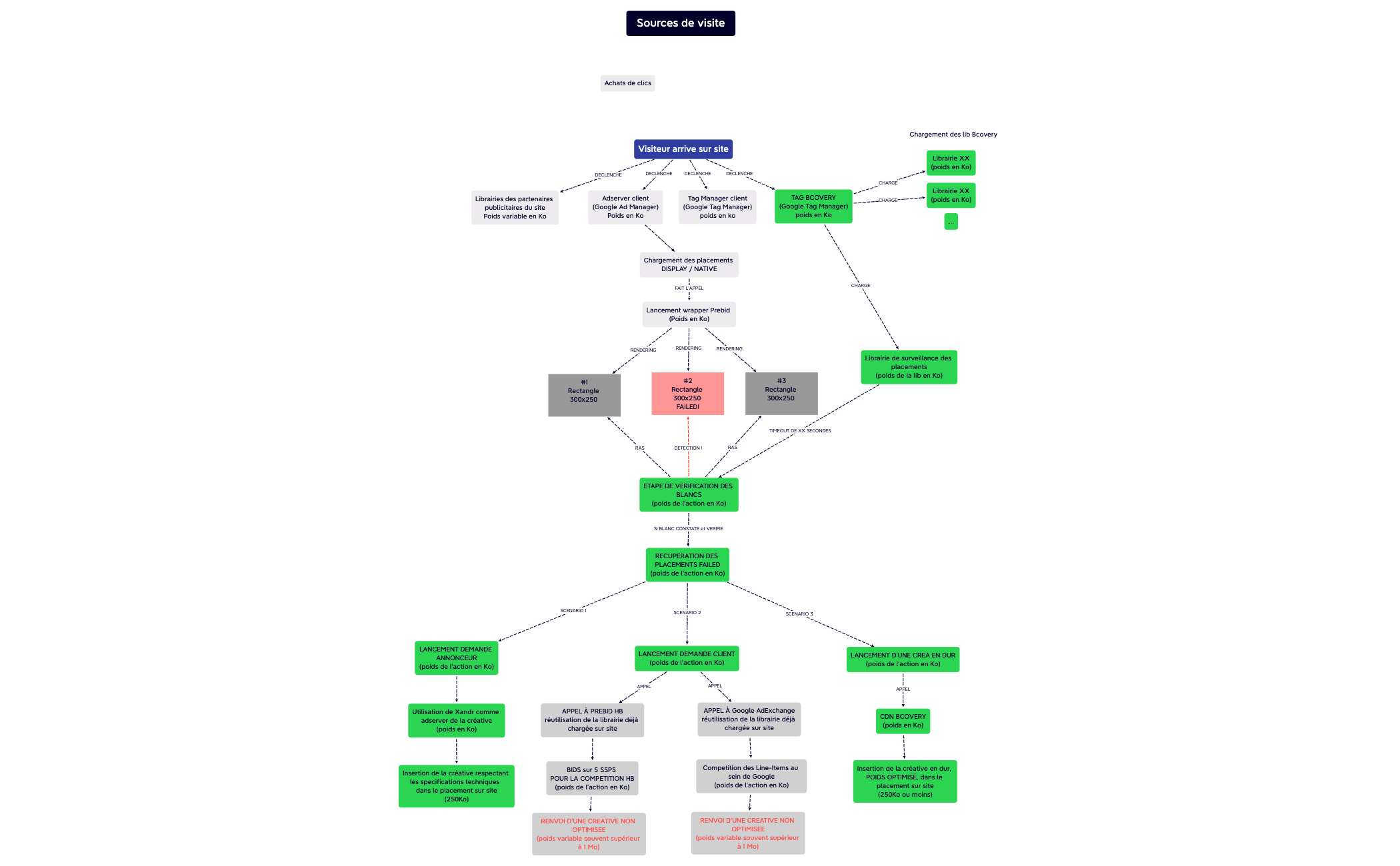 Carte 1 preview 1