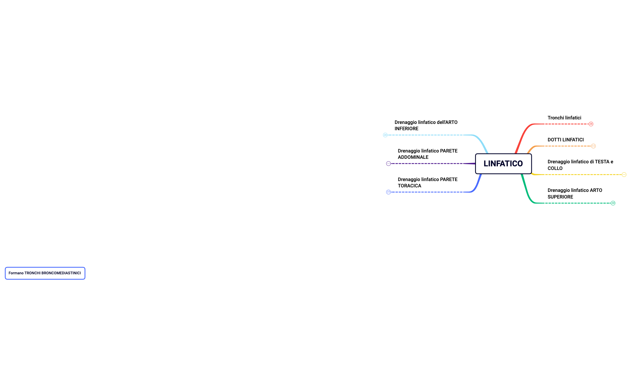 LINFATICO.xmind preview 1