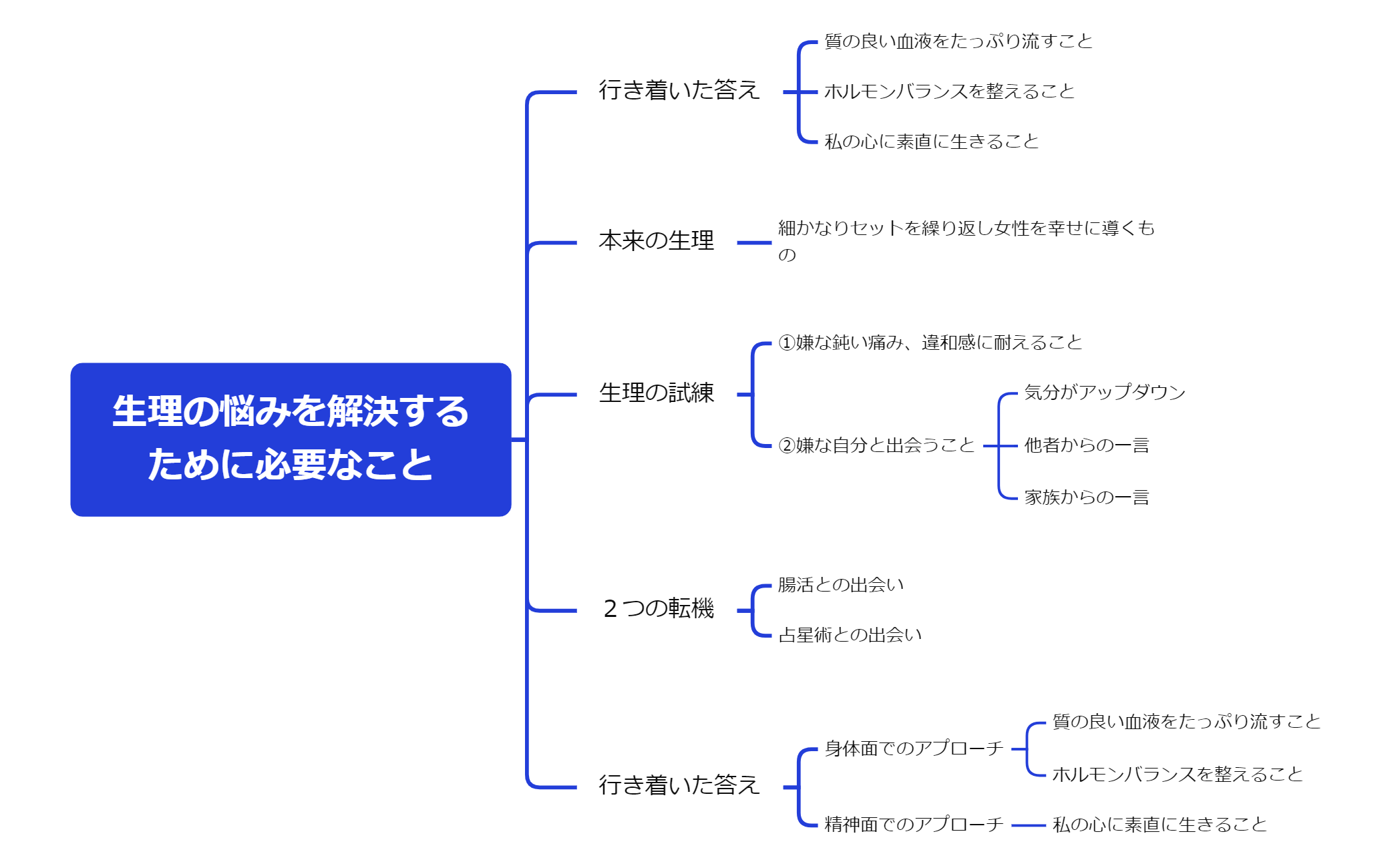ロジック図 preview 1