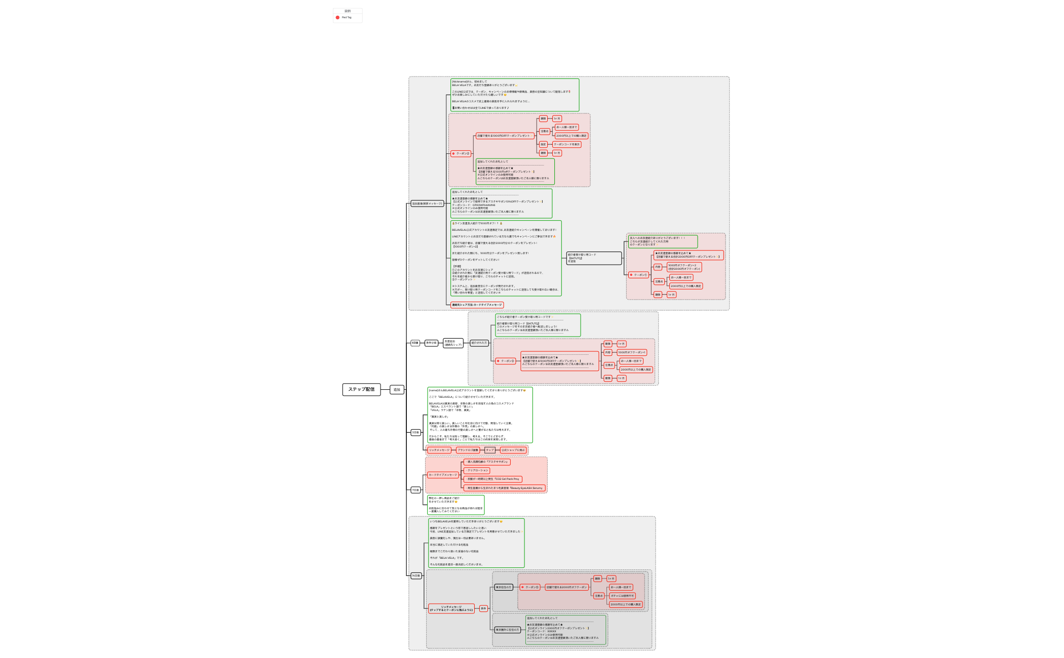 ステップ配信 preview 1