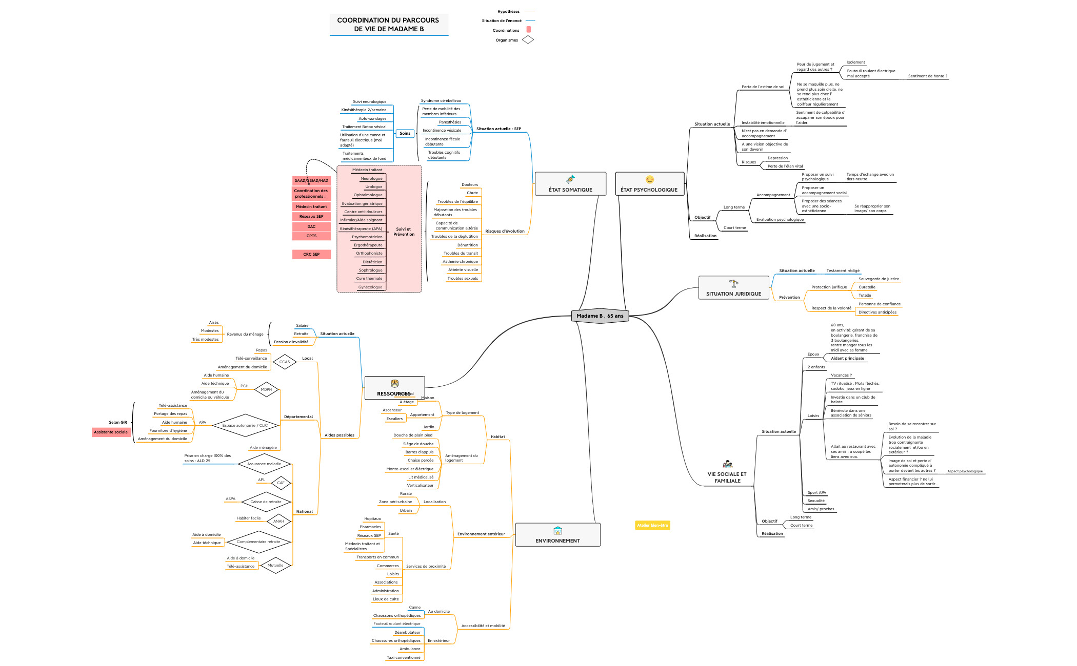 Mme B , 65 ans, SEP depuis 15 an preview 1