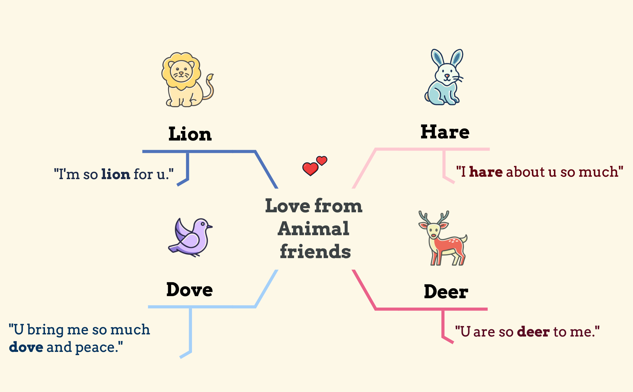 Love from Animal friends ❤️  preview 1