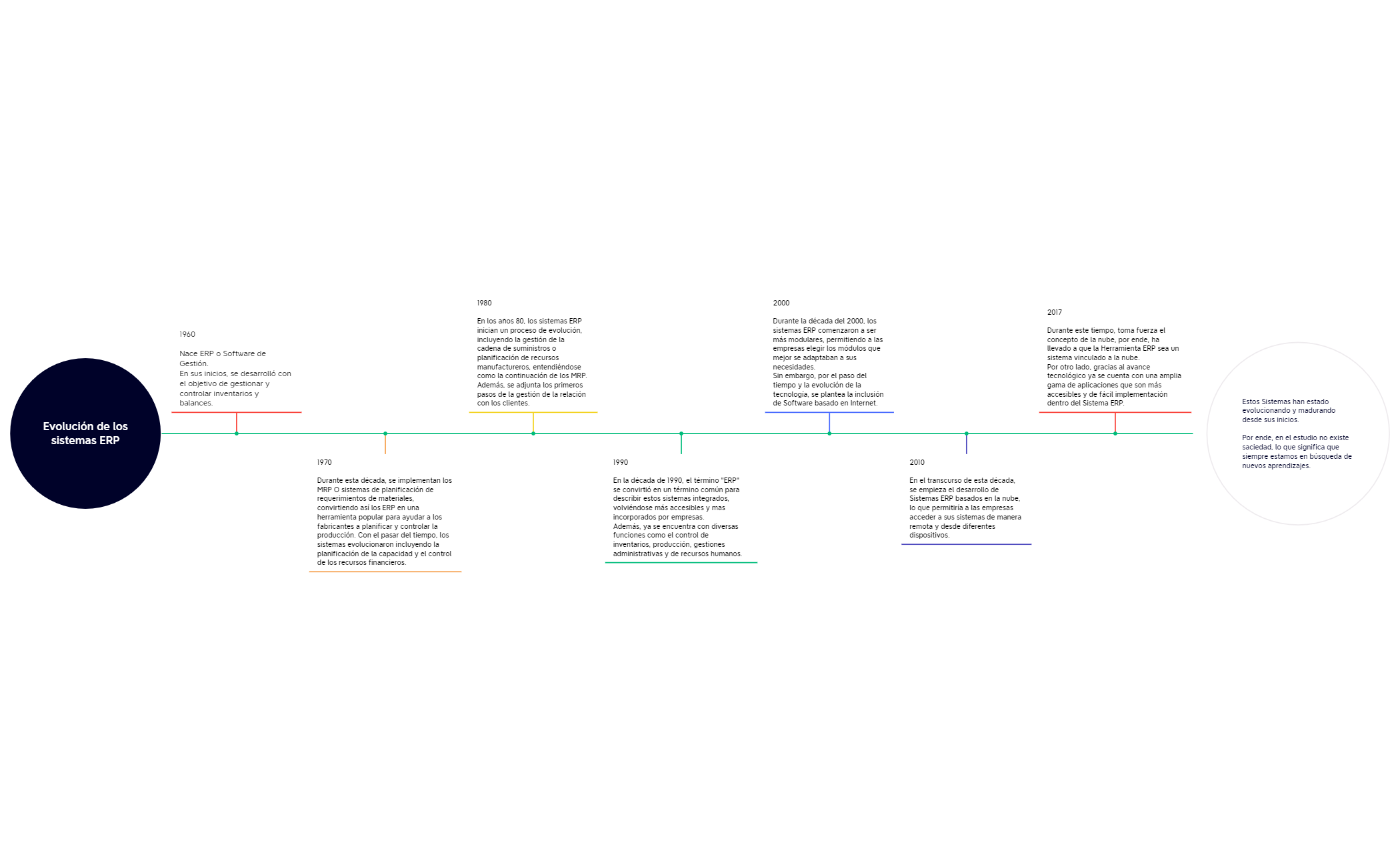 Evolución de los sistemas ERP.xmind preview 1