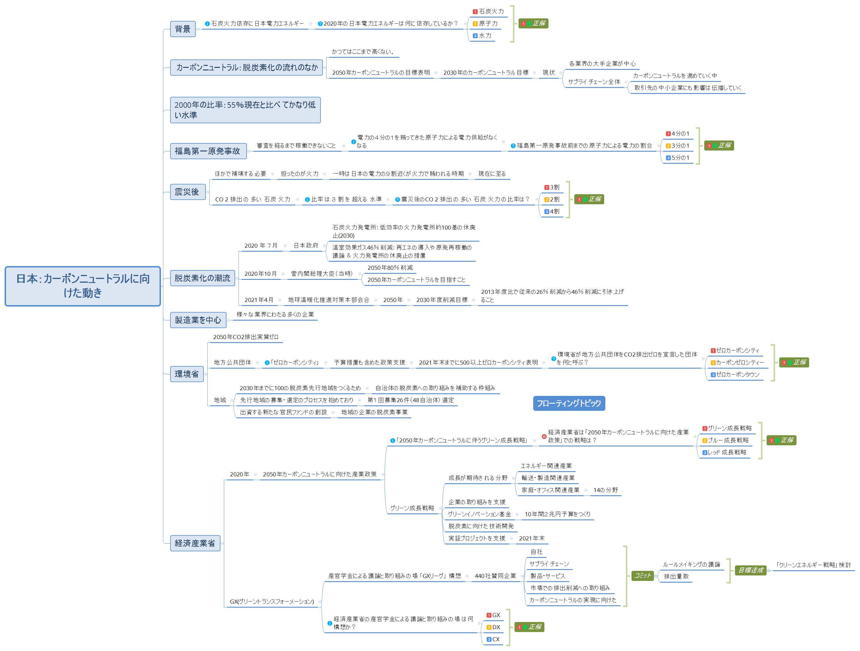 日本：カーボンニュートラルに向けた動き preview 1