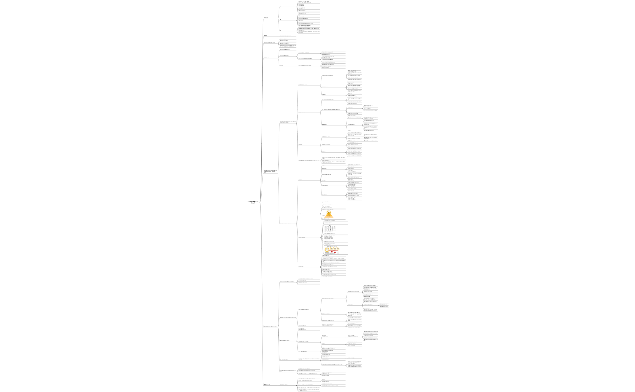 ズボラ自己理解メソッドday3 preview 1