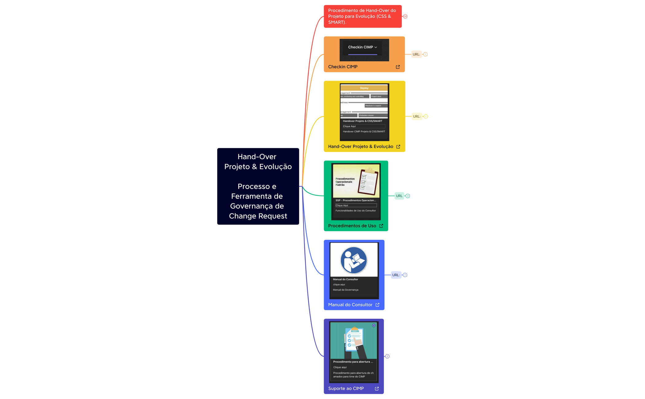 Hand-Over Projeto & Evolução preview 1