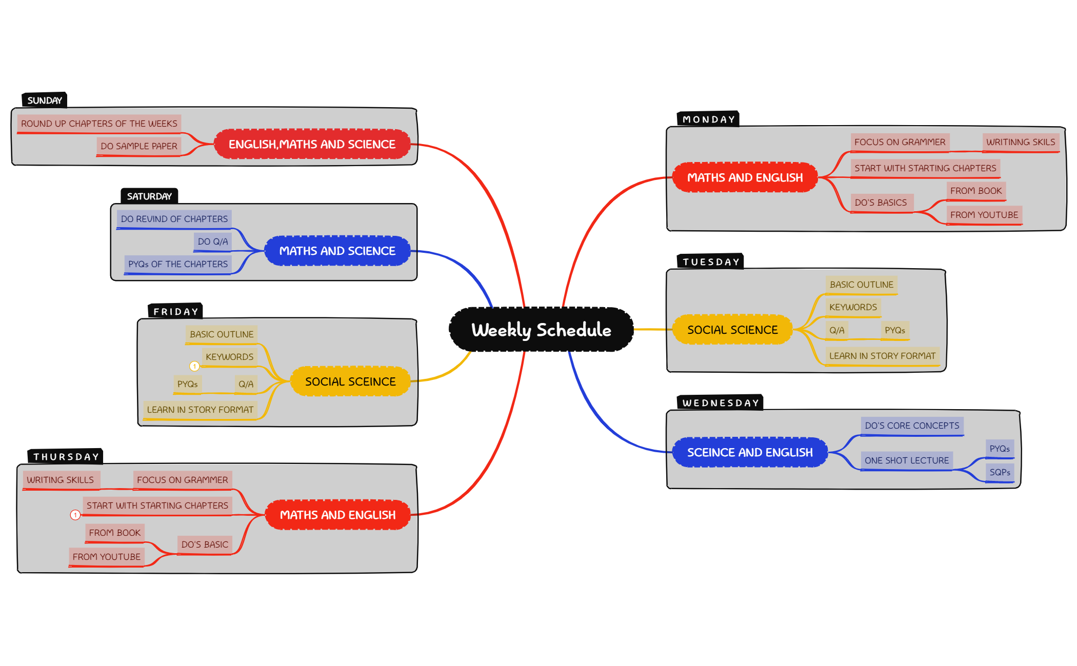 Weekly Schedule - XMind Template