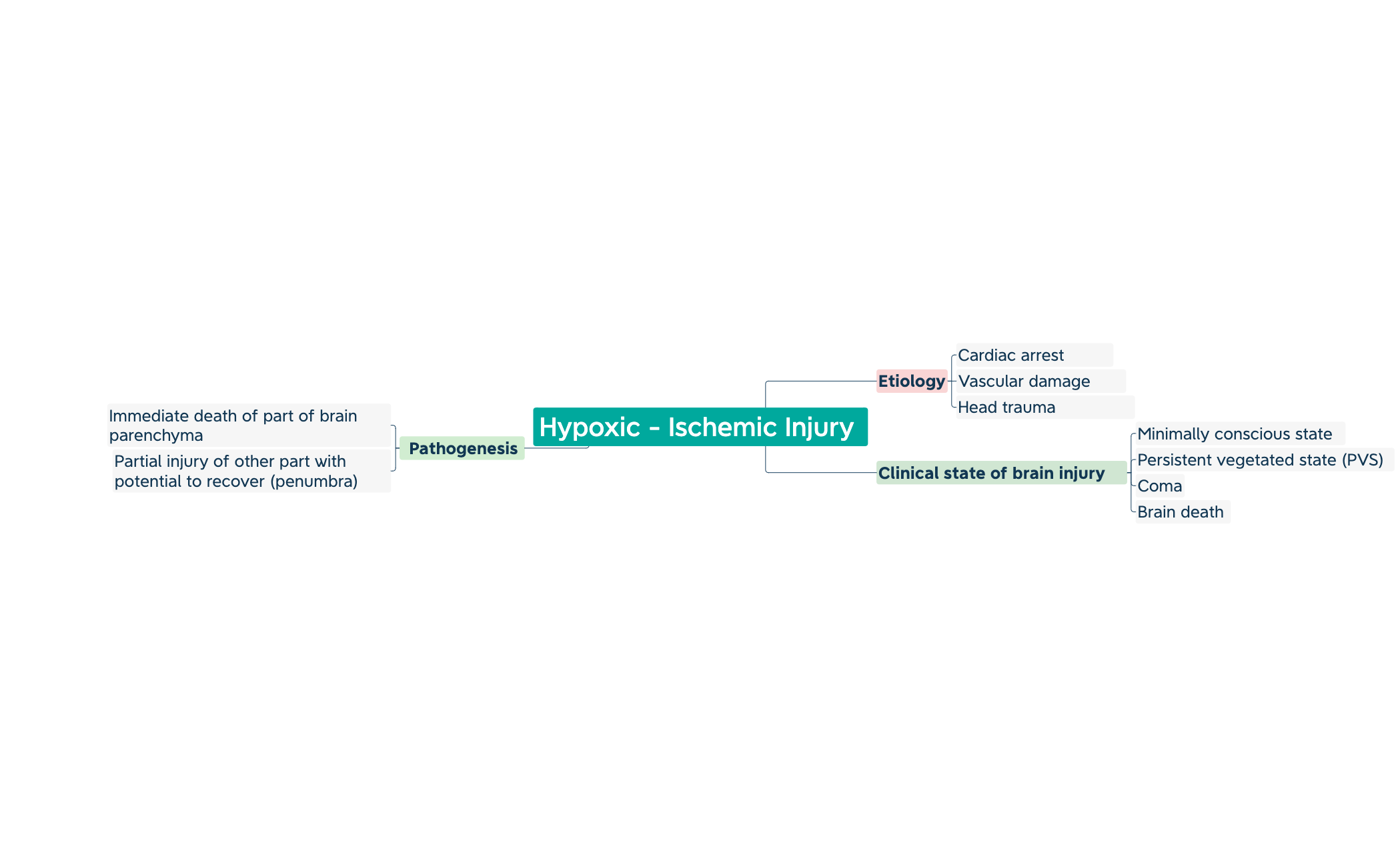 CNS diseases preview 1