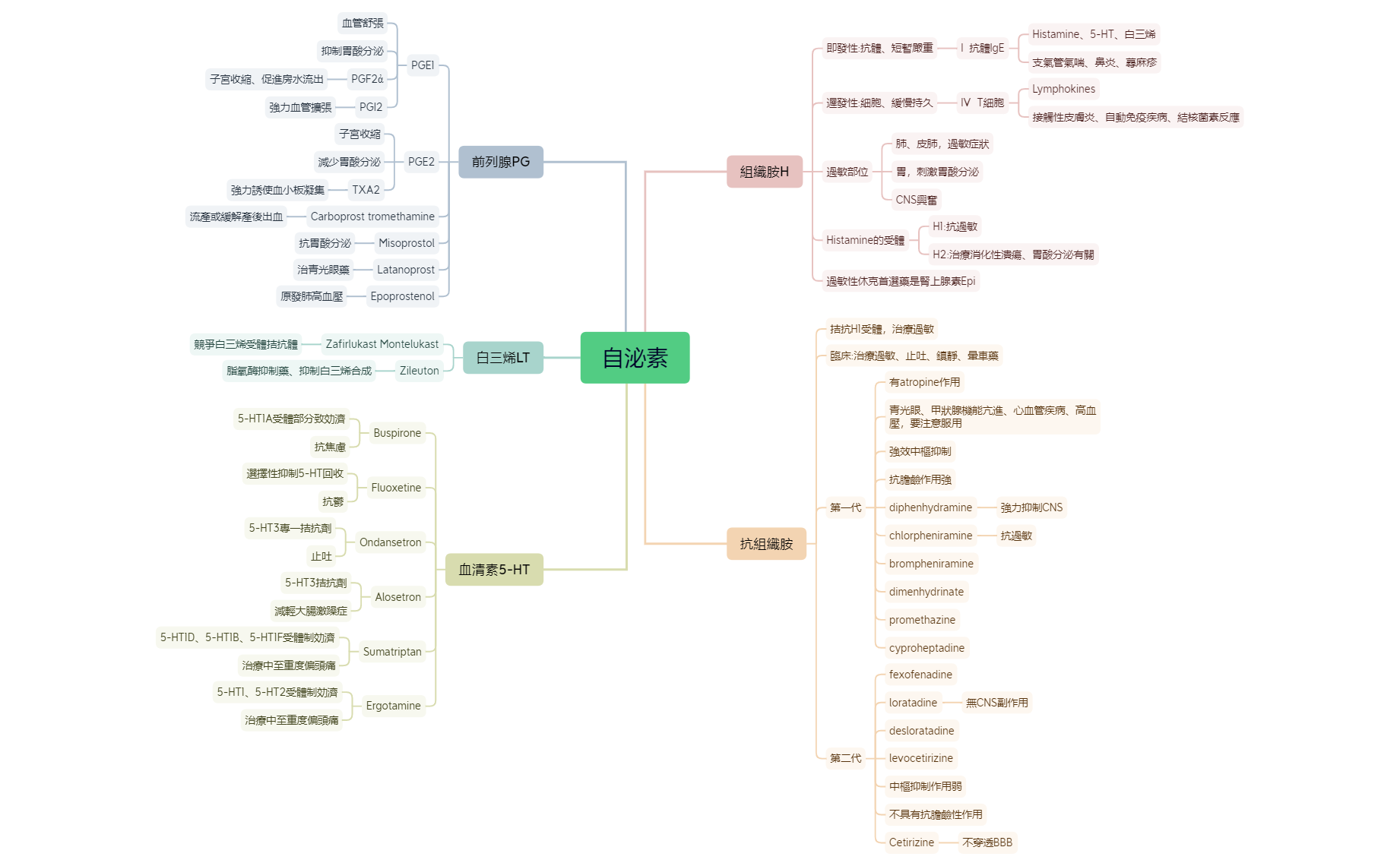 自泌素.xmind preview 1