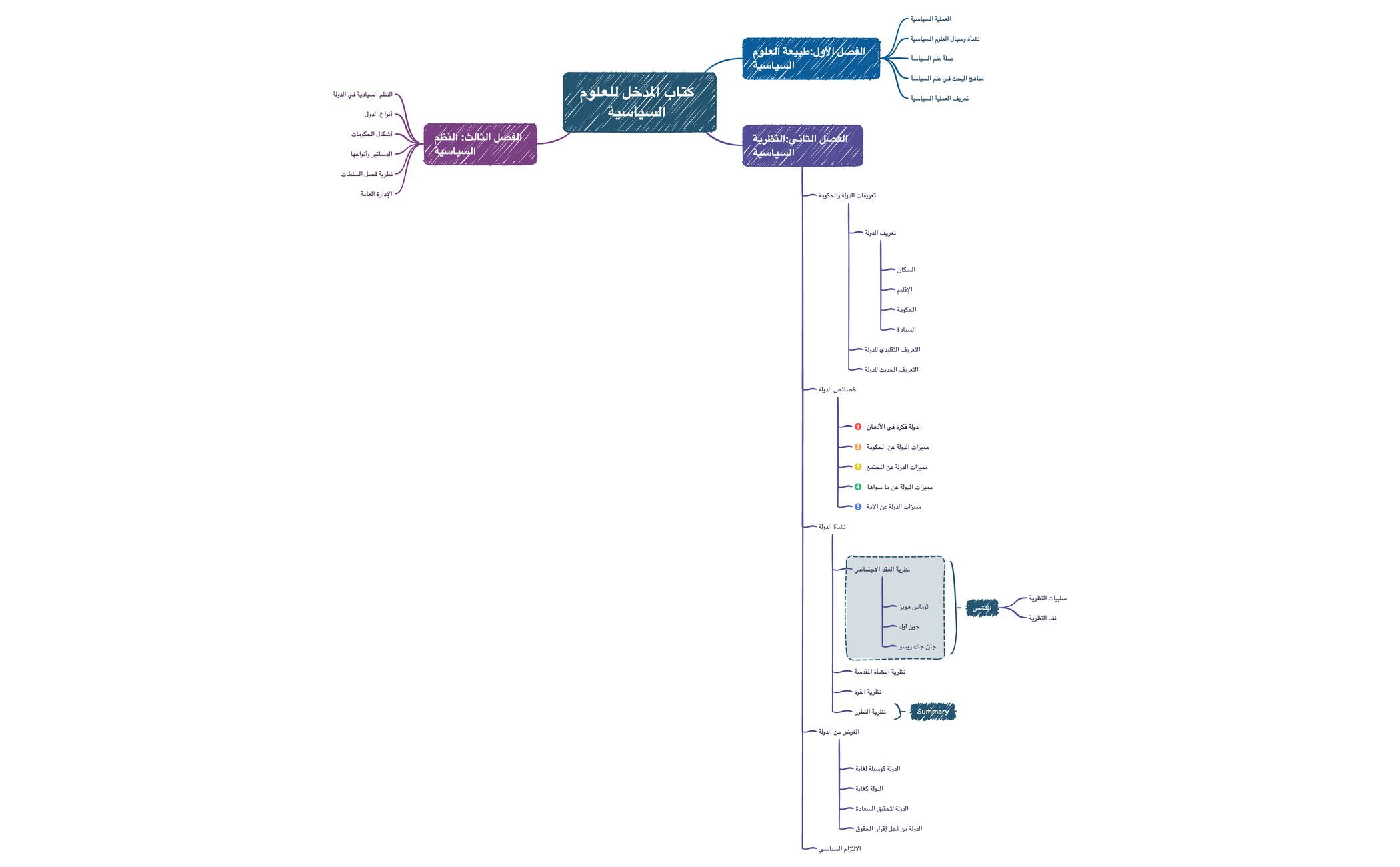 كتاب المدخل للعلوم السياسية  preview 1