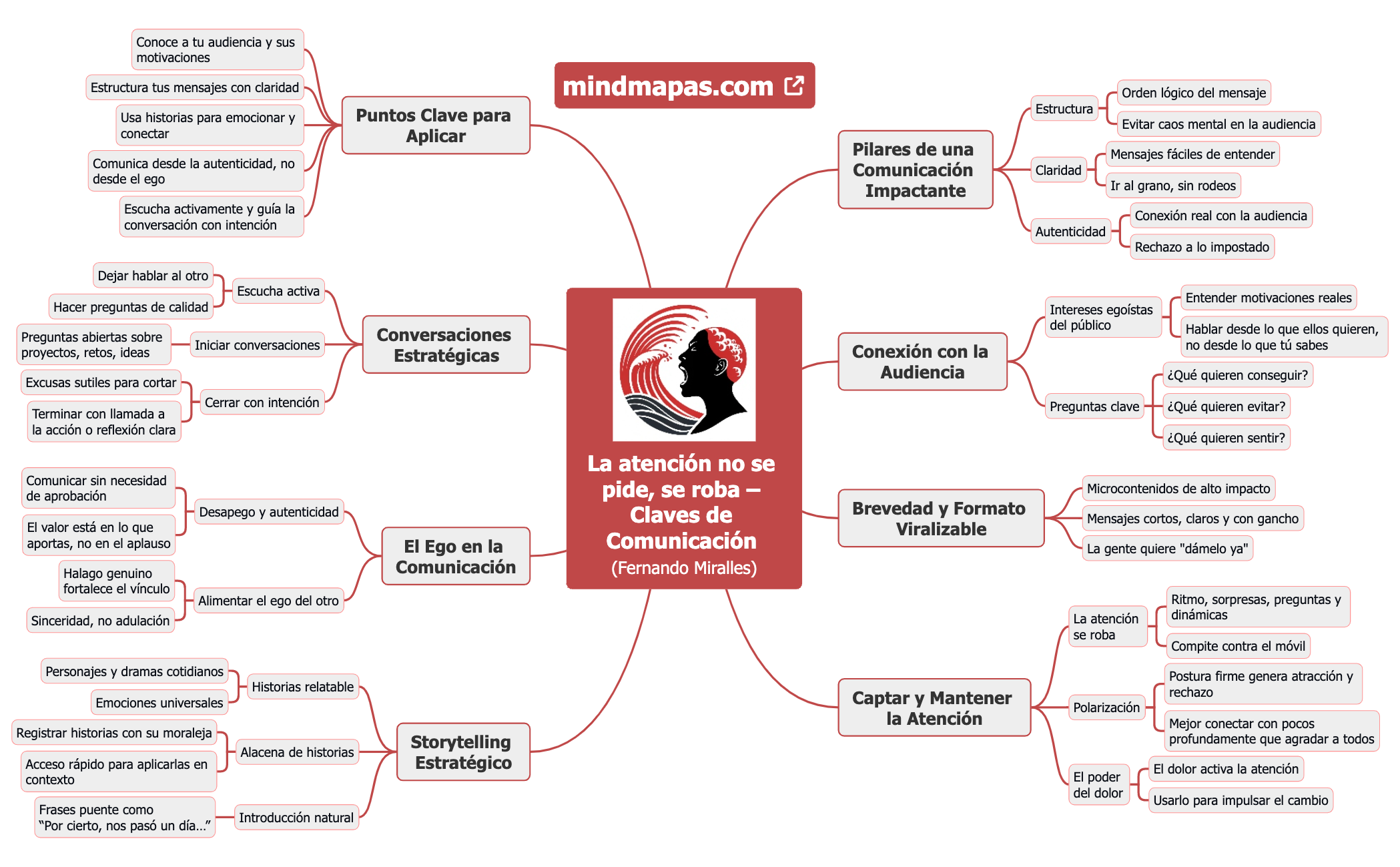 La atención no se pide, se roba – Claves de Comunicación (Fernando Miralles) preview 1