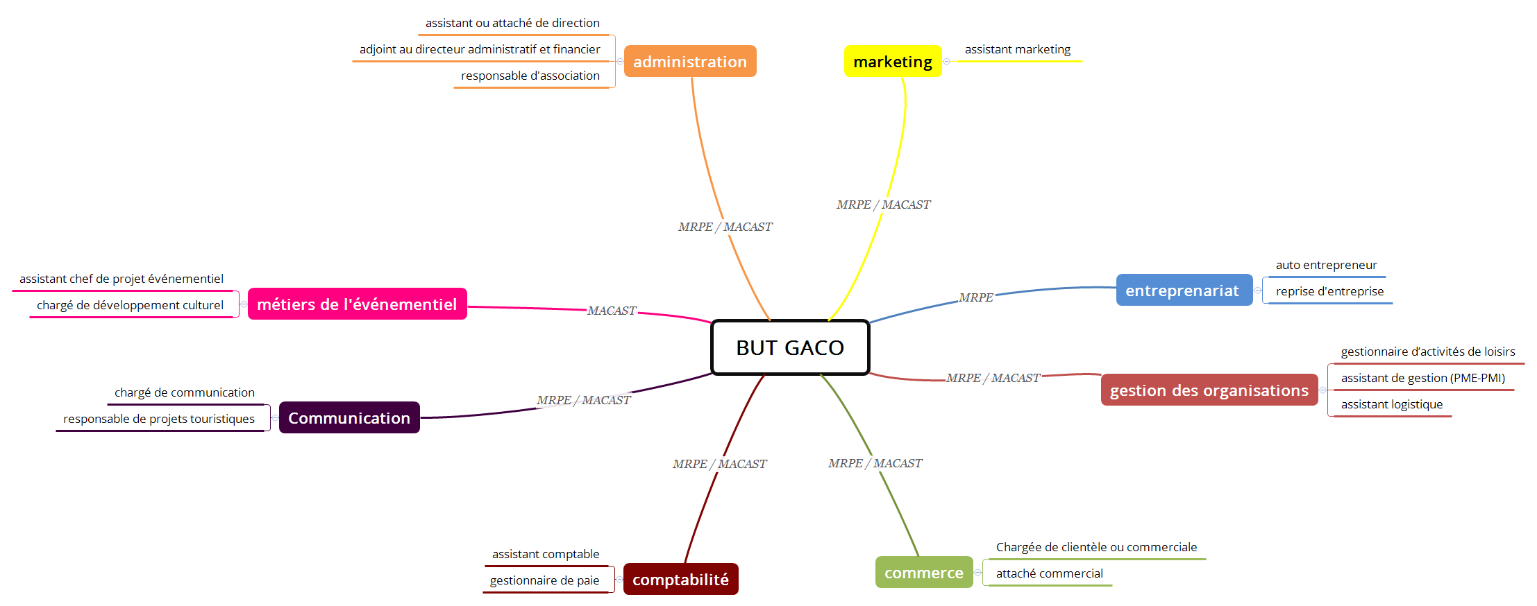 BUT GACO preview 1