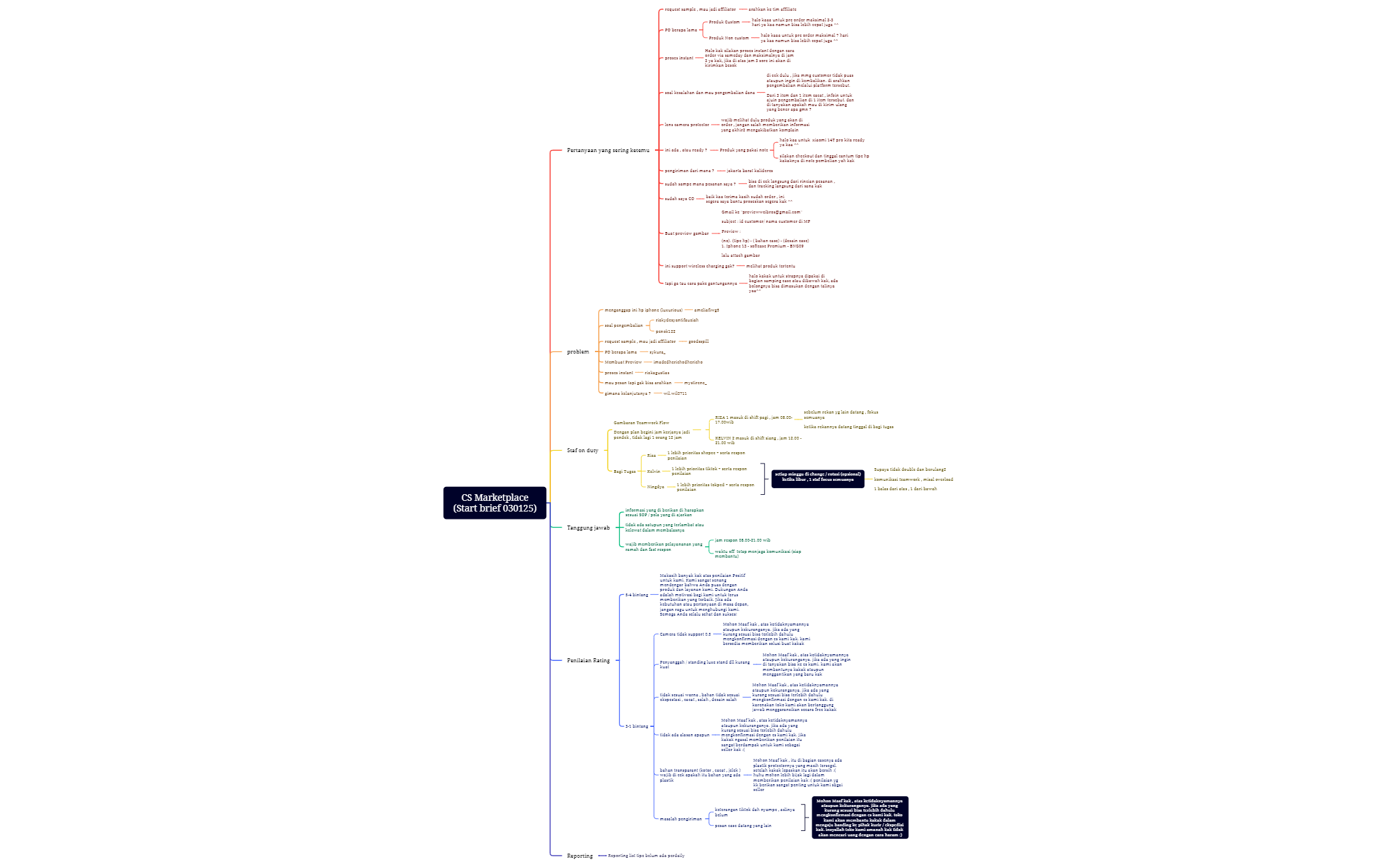 CS Marketplace(Start brief 030125) preview 1