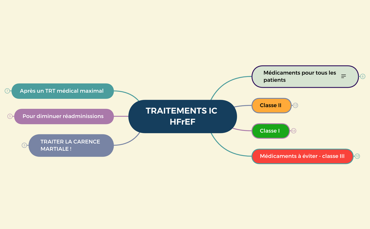 TRAITEMENTS IC HFrEF preview 1