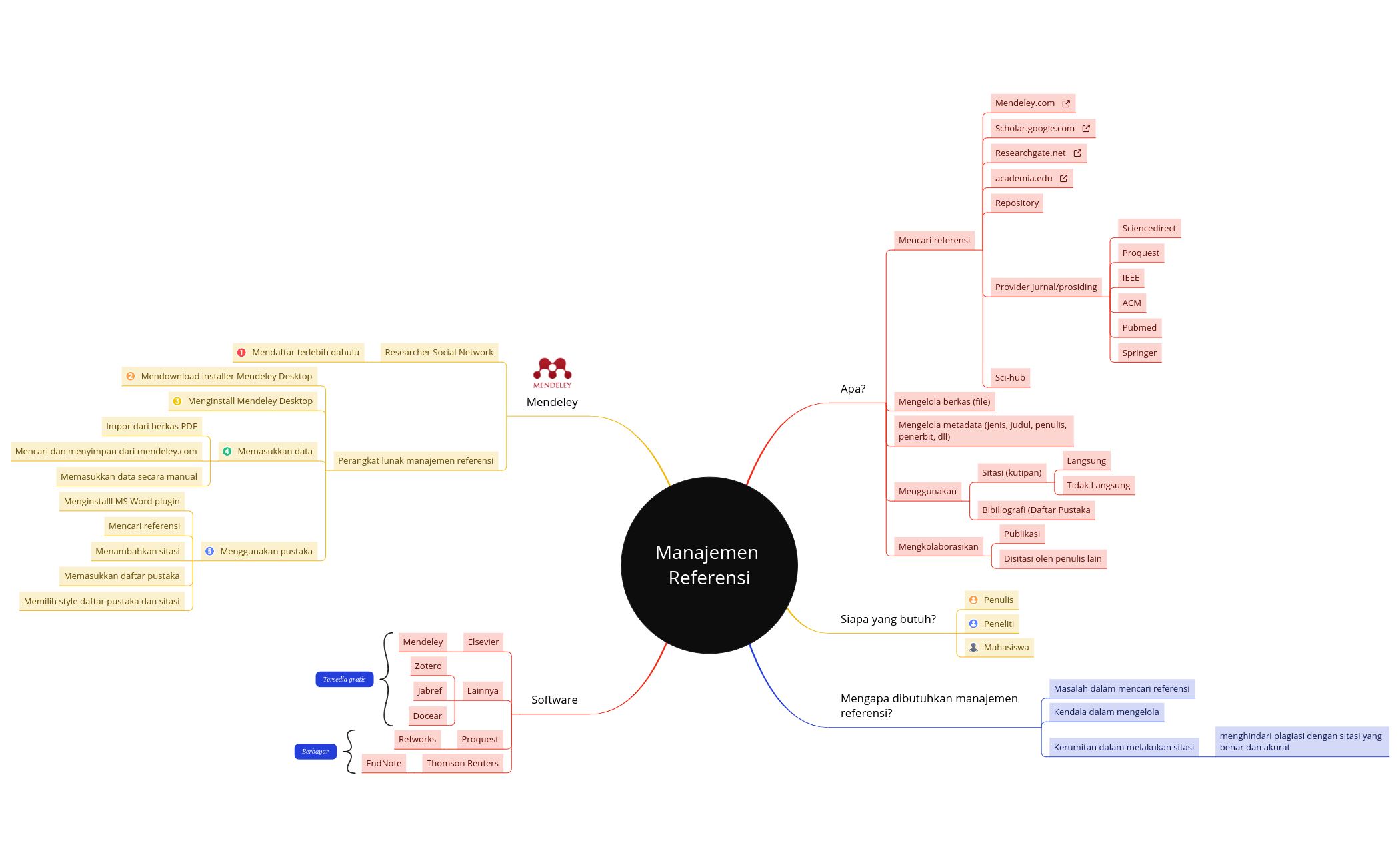 Manajemen Referensi preview 1