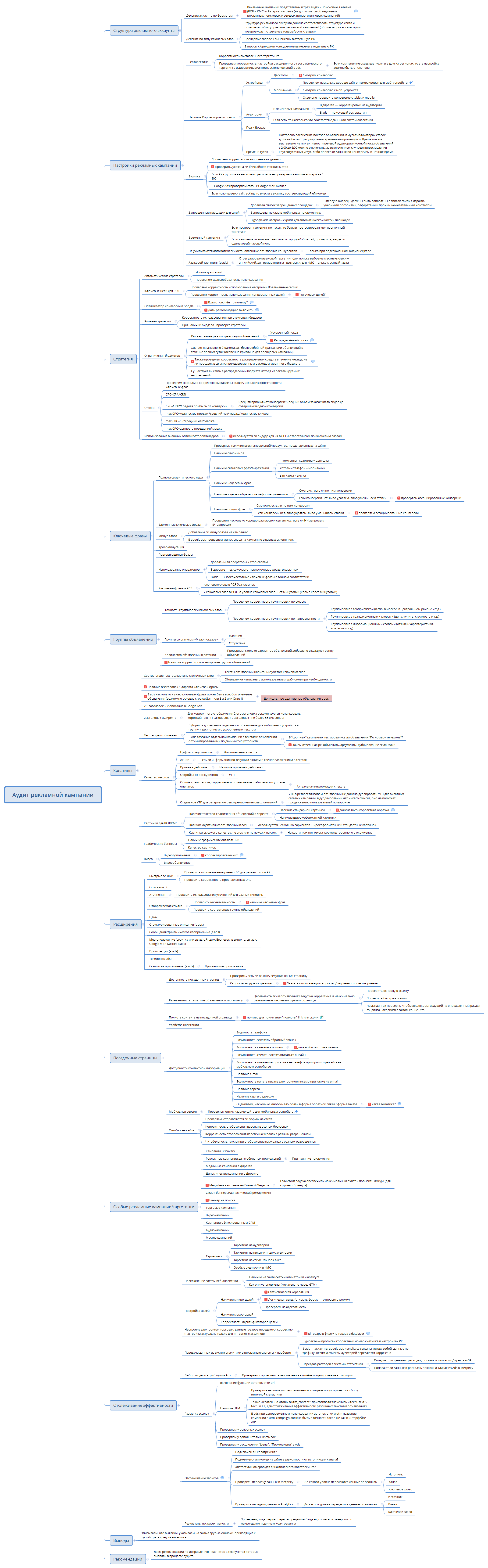 Аудит рекламной кампании preview 1