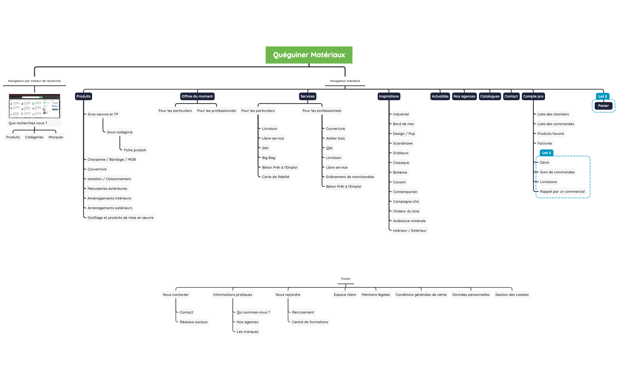 Quéguiner Matériaux - Arborescence preview 1