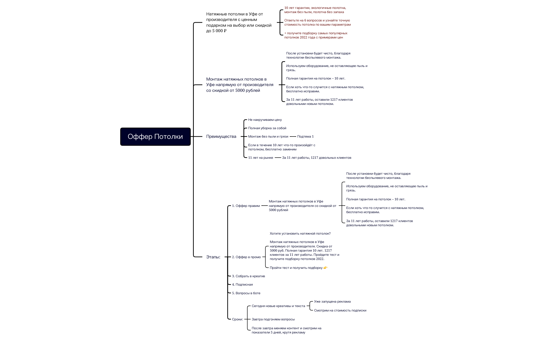 Оффер Потолки preview 1