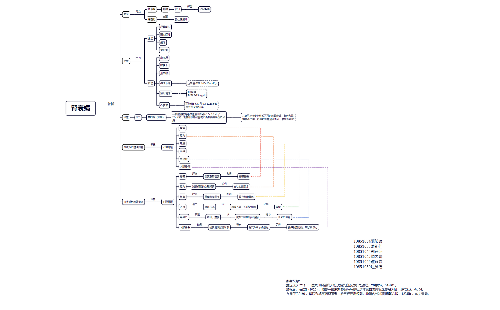 BlankMap 4 - XMind Template