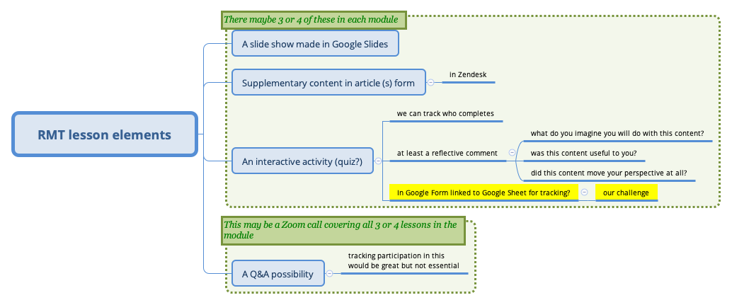 RMT lesson elements preview 1
