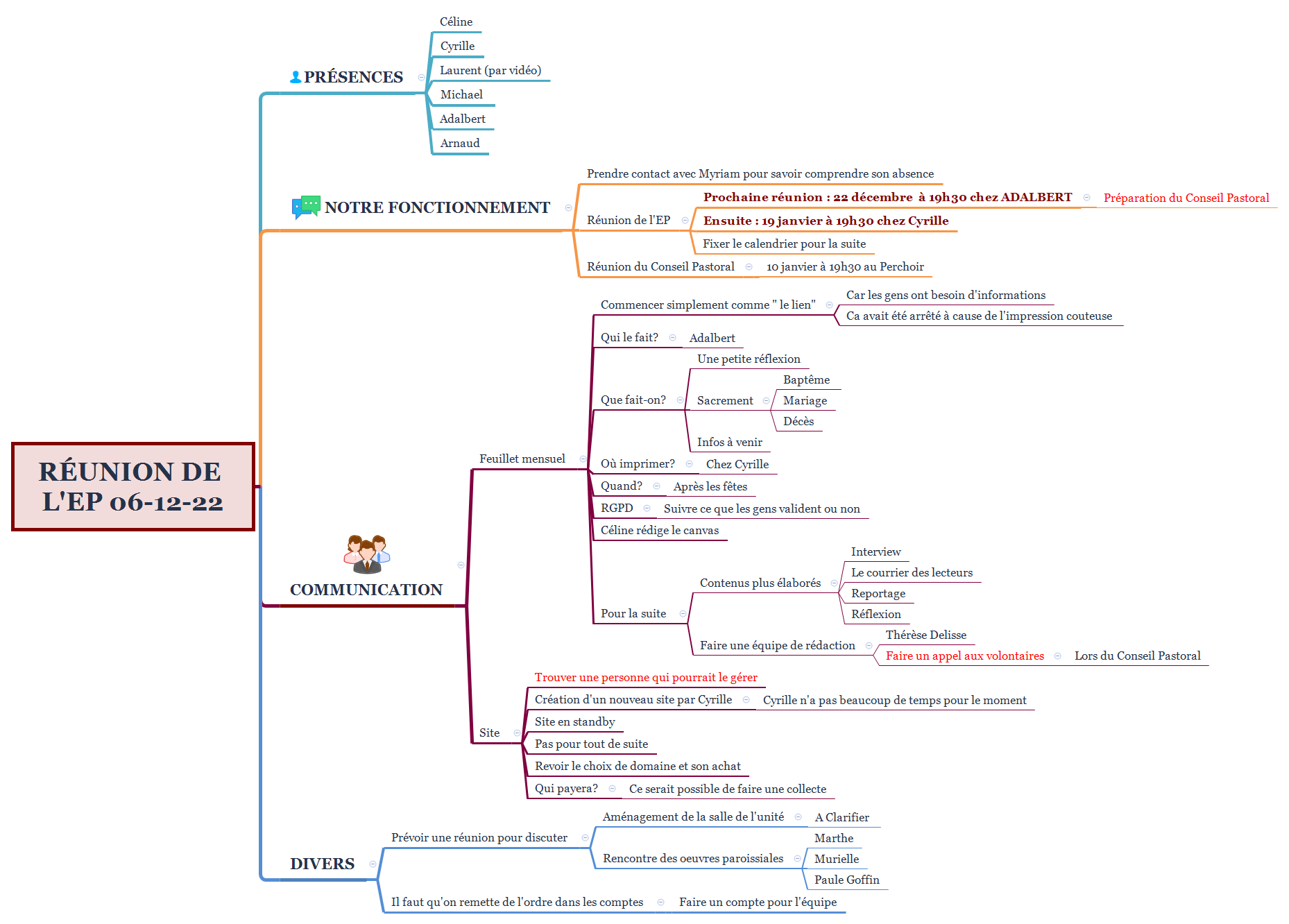 Réunion de l'EP 06-12-22 preview 1