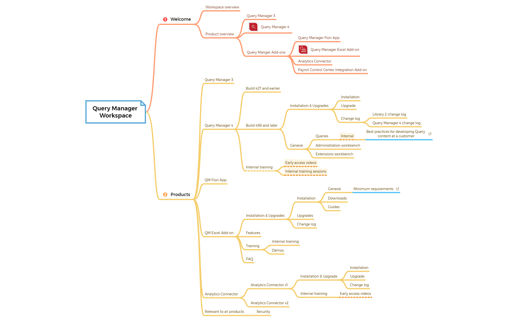 Query Manager Workspace preview 1