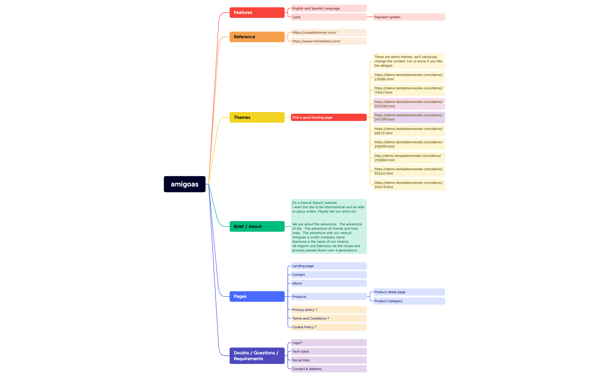 Eric.xmind - XMind Template
