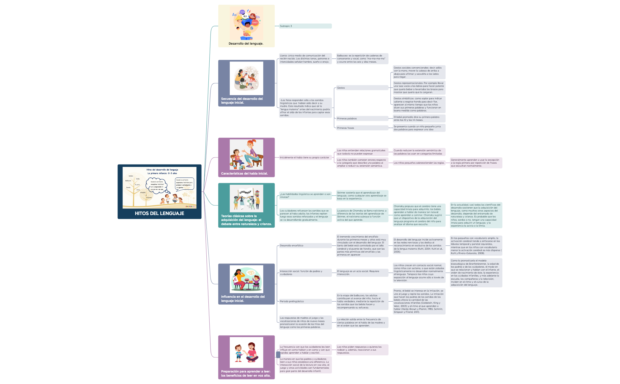 HITOS 2.xmind preview 1