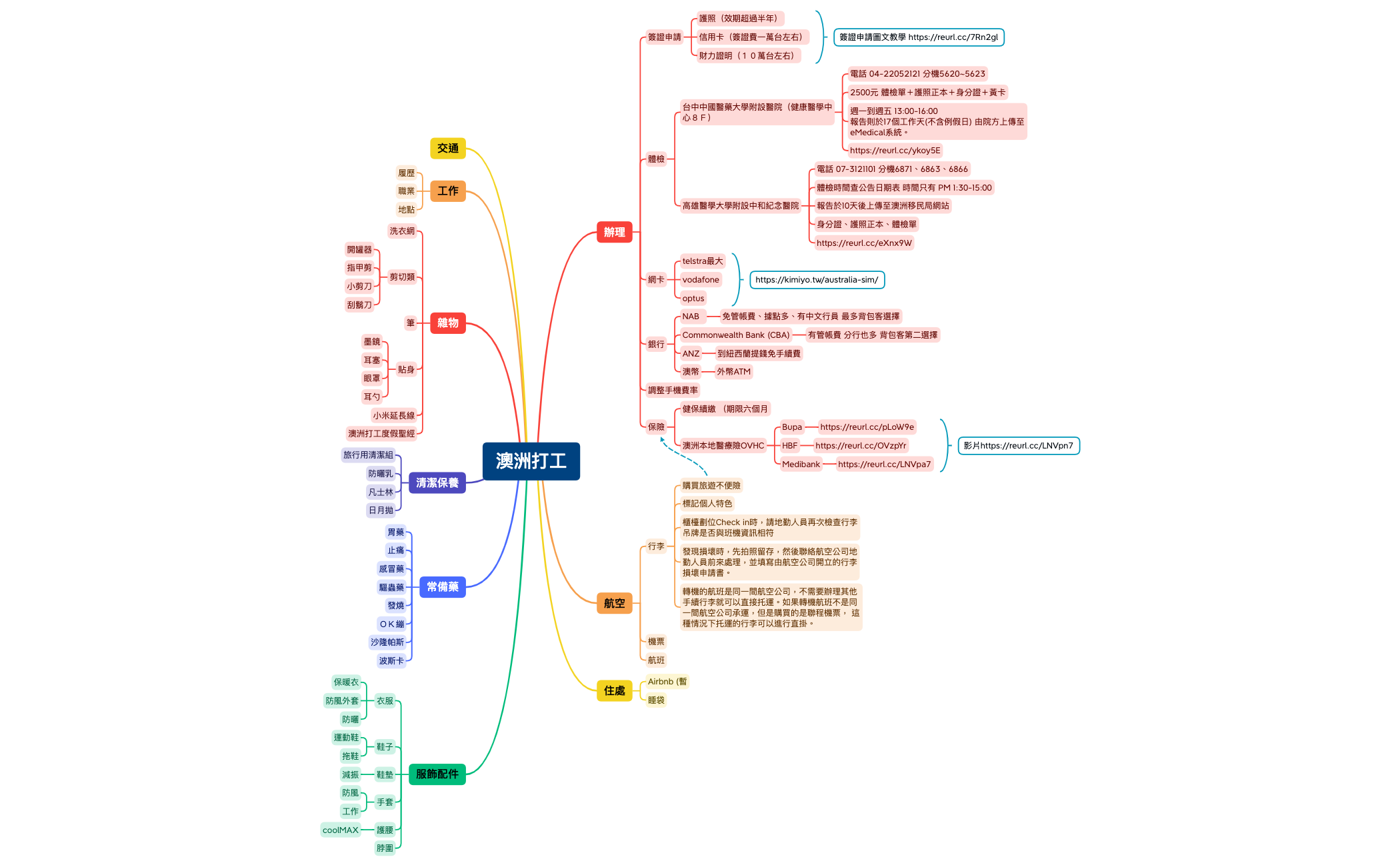 澳洲打工 preview 1