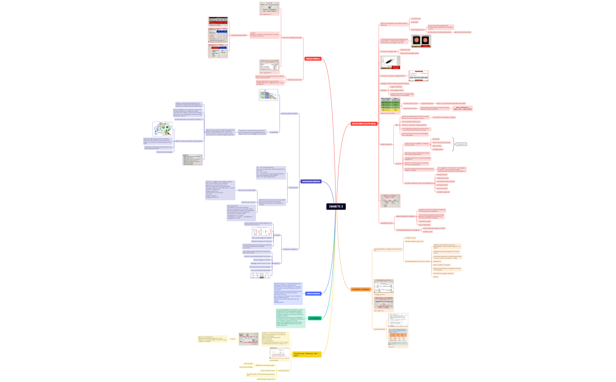 Mappa mentale preview 1